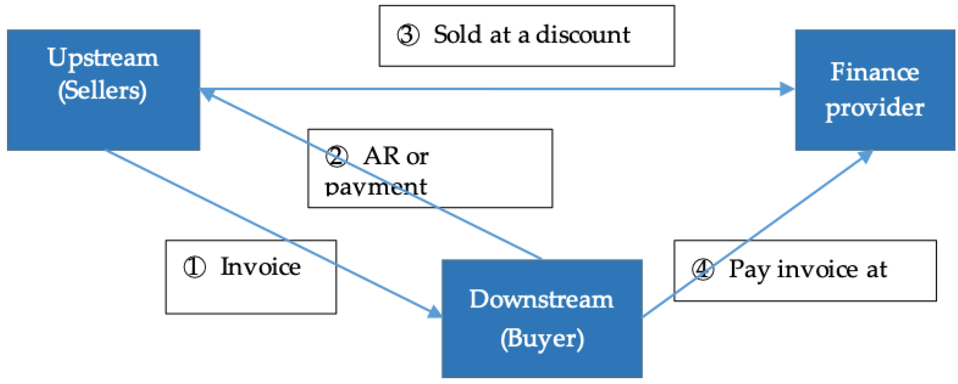 Fintech 02 00012 g006