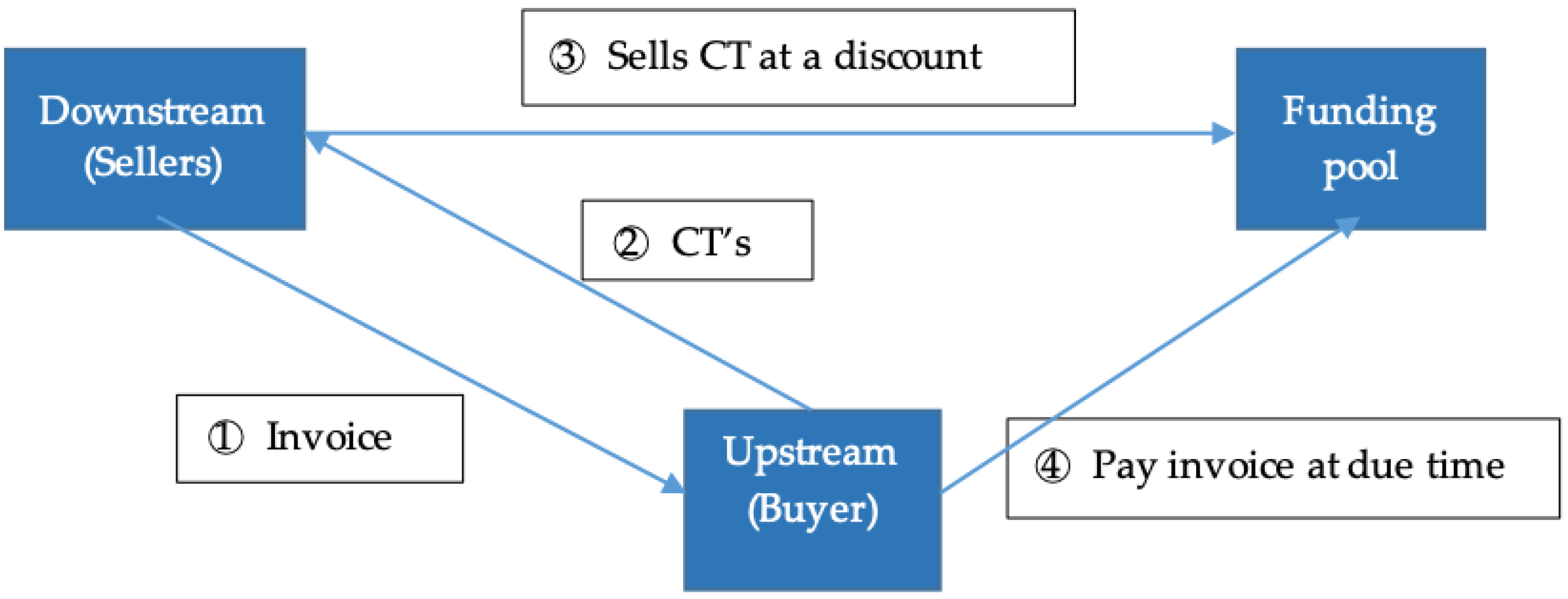 Fintech 02 00012 g007