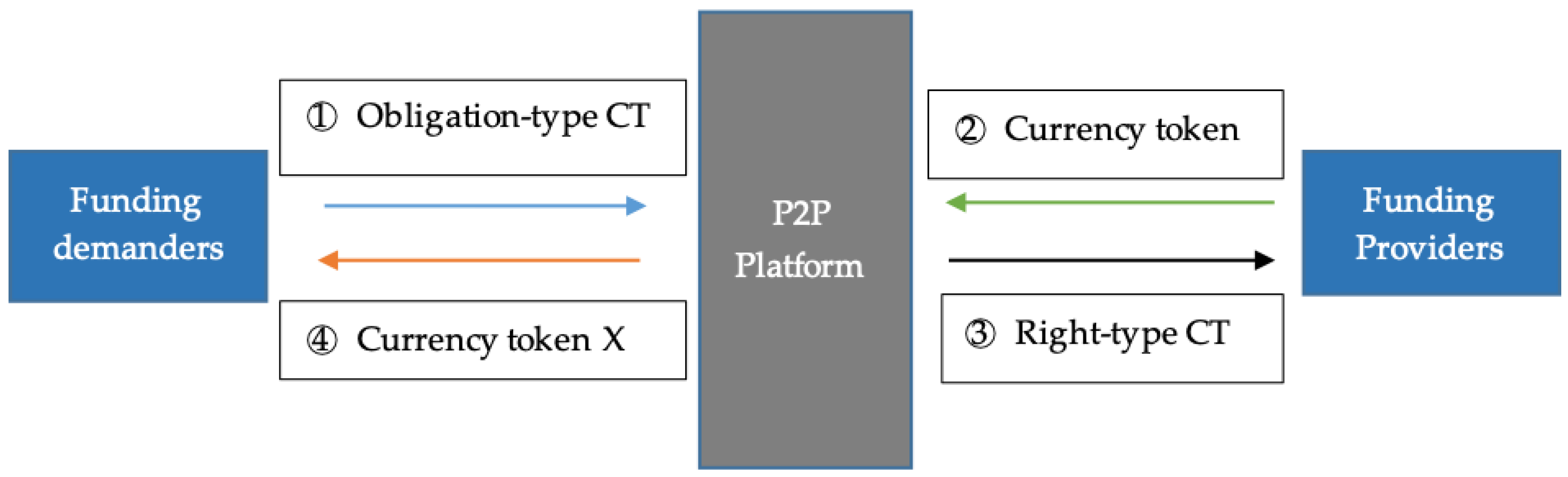 Fintech 02 00012 g008