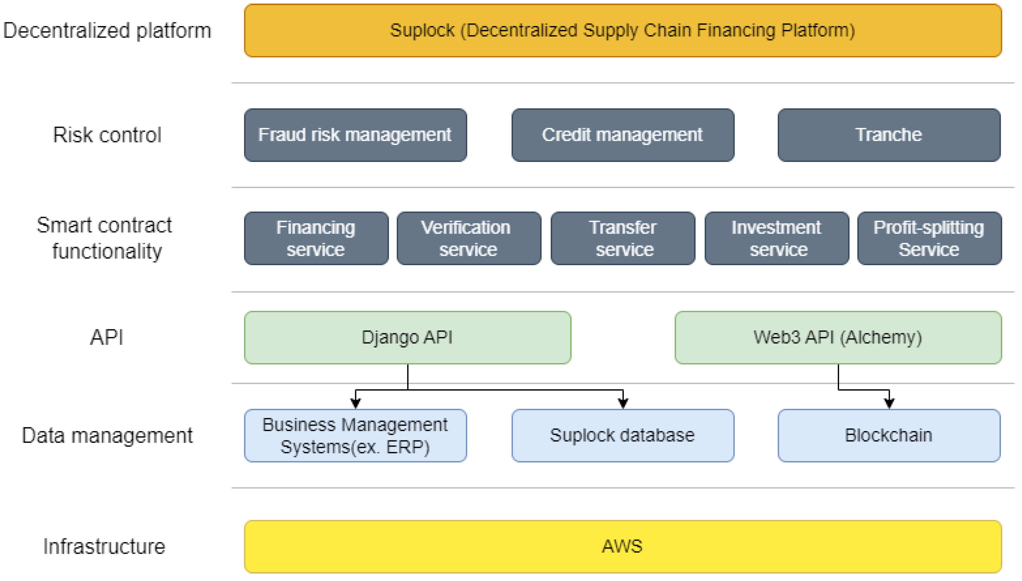 Fintech 02 00012 g009