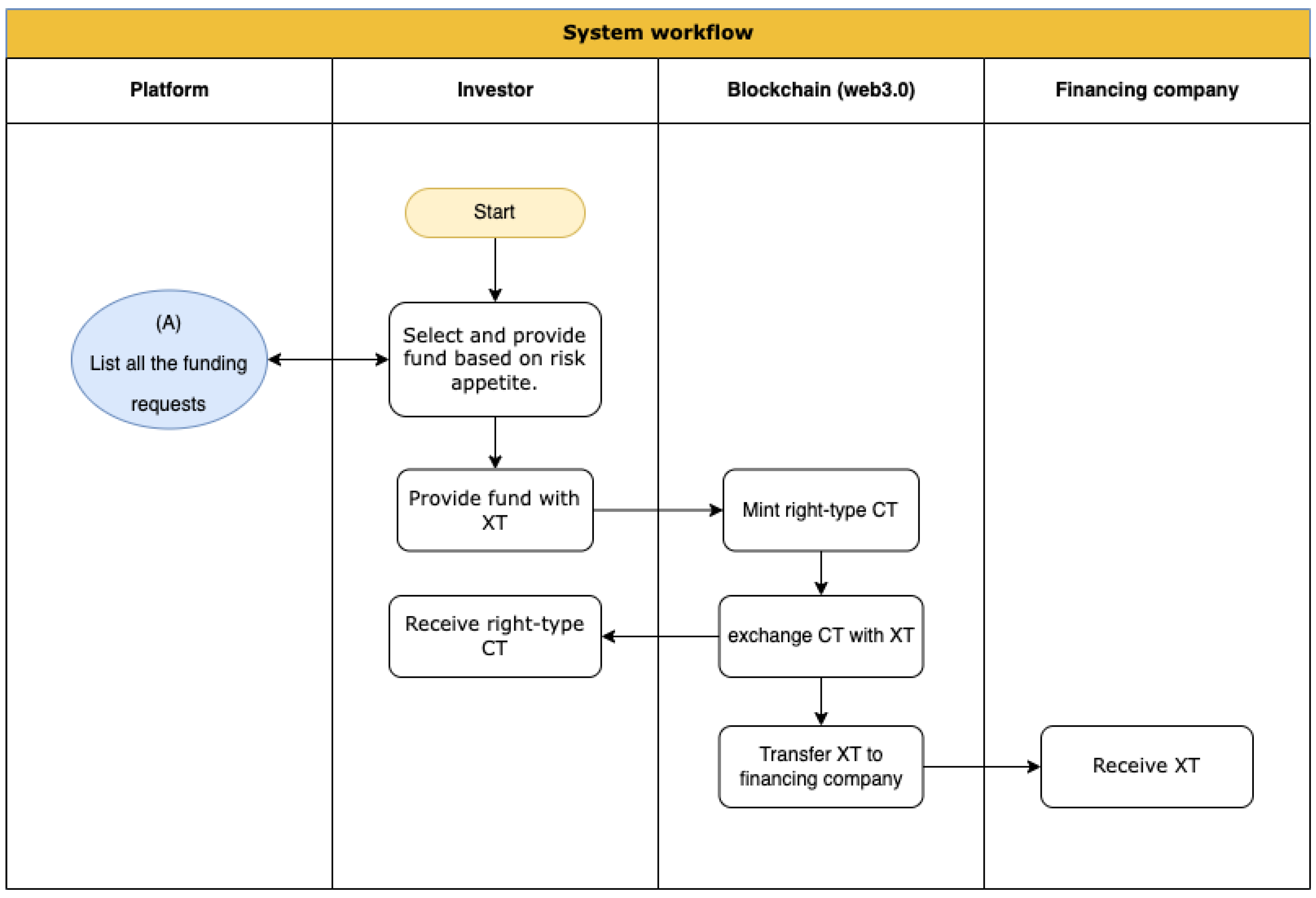 Fintech 02 00012 g011