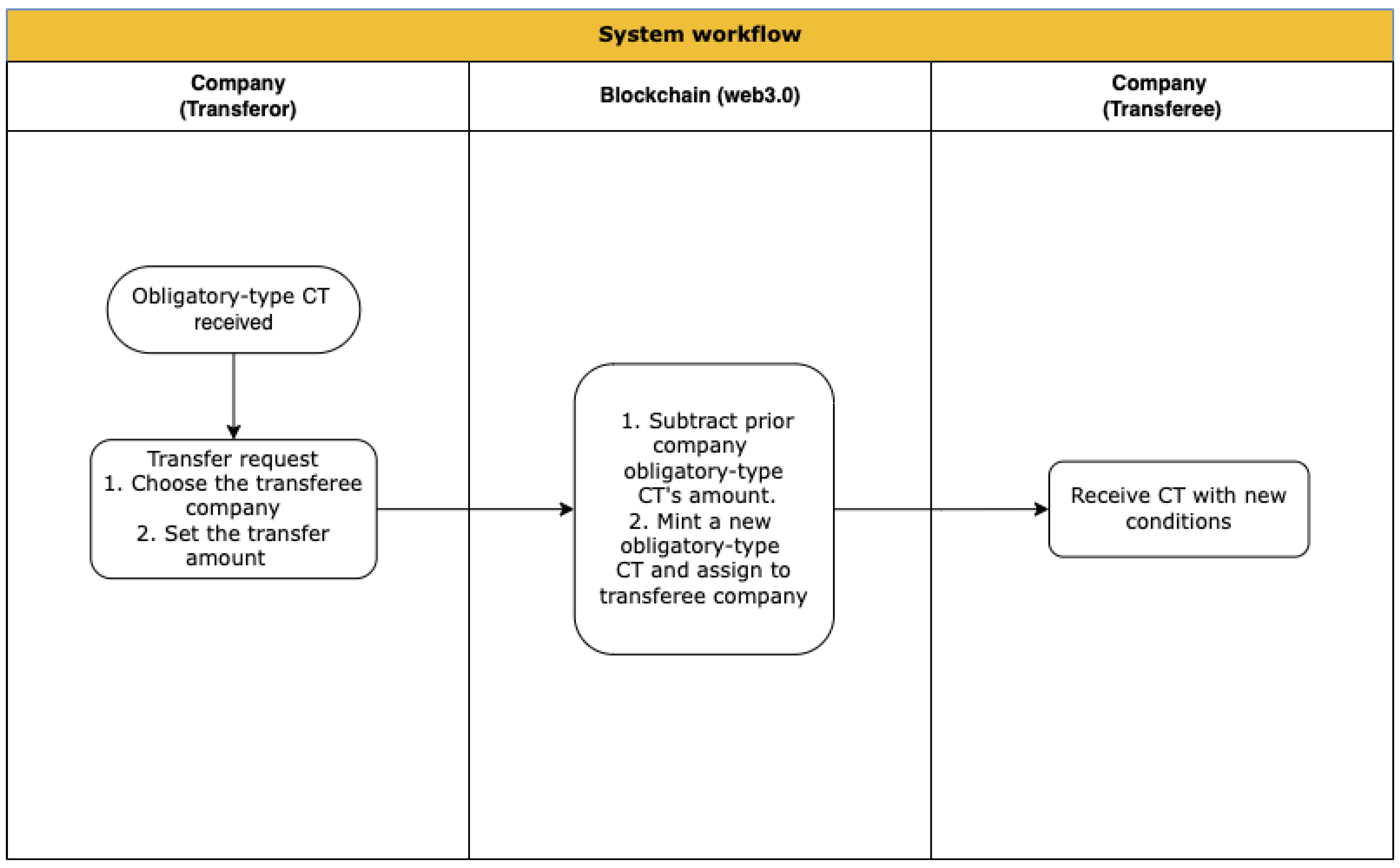Fintech 02 00012 g012