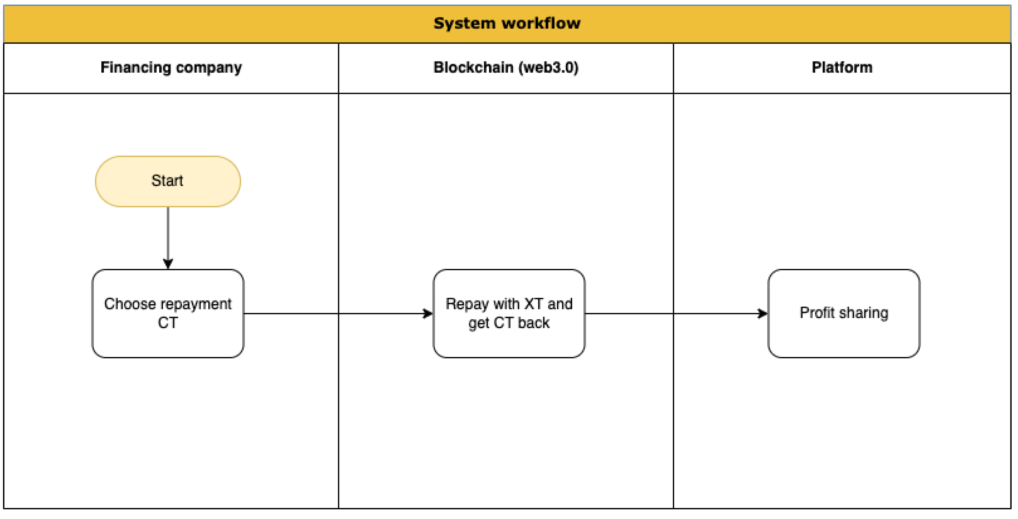 Fintech 02 00012 g013