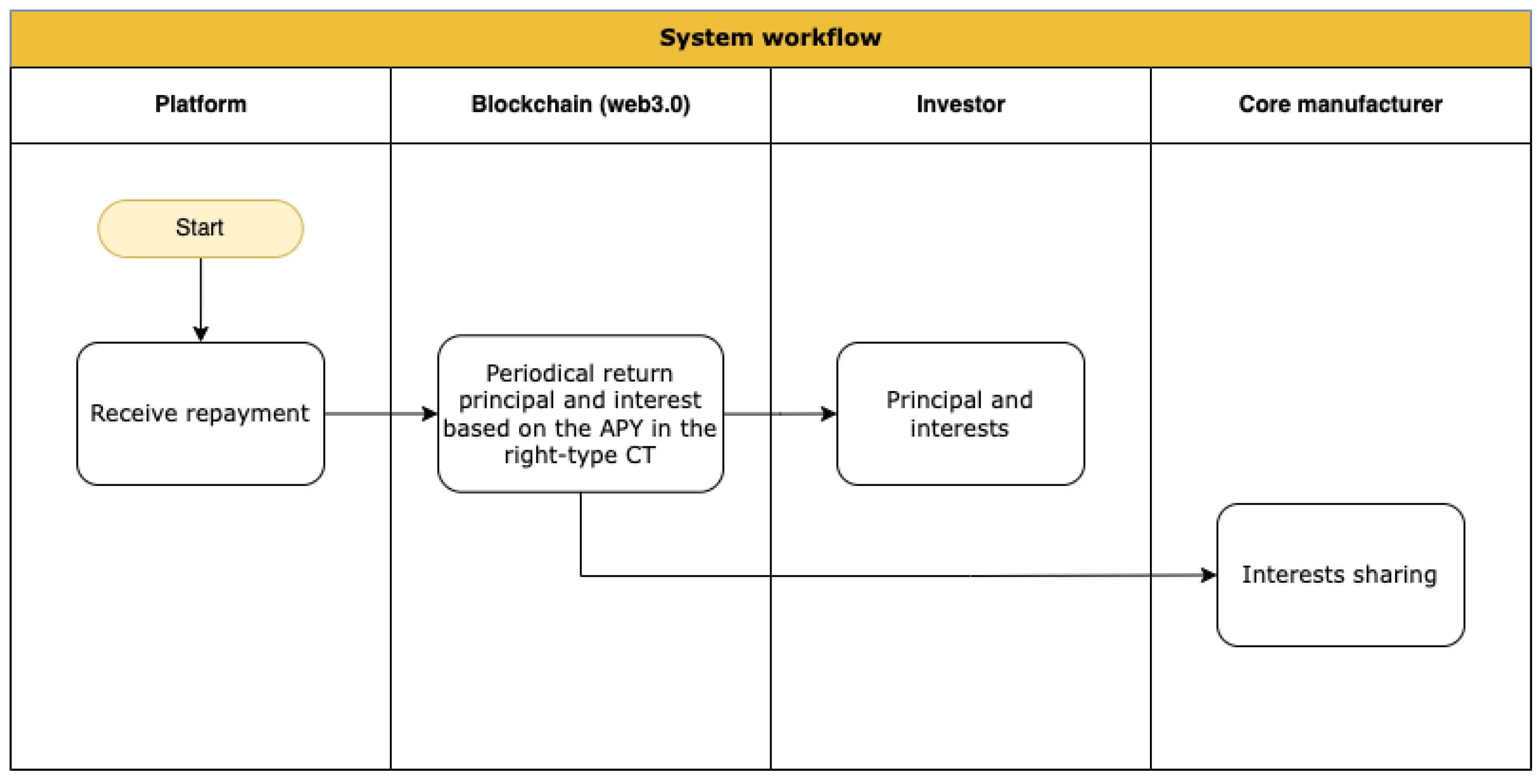Fintech 02 00012 g014