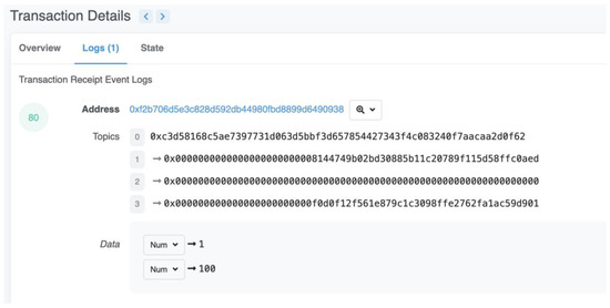 Fintech 02 00012 g0a17