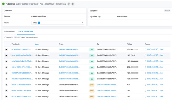 Fintech 02 00012 g0a22