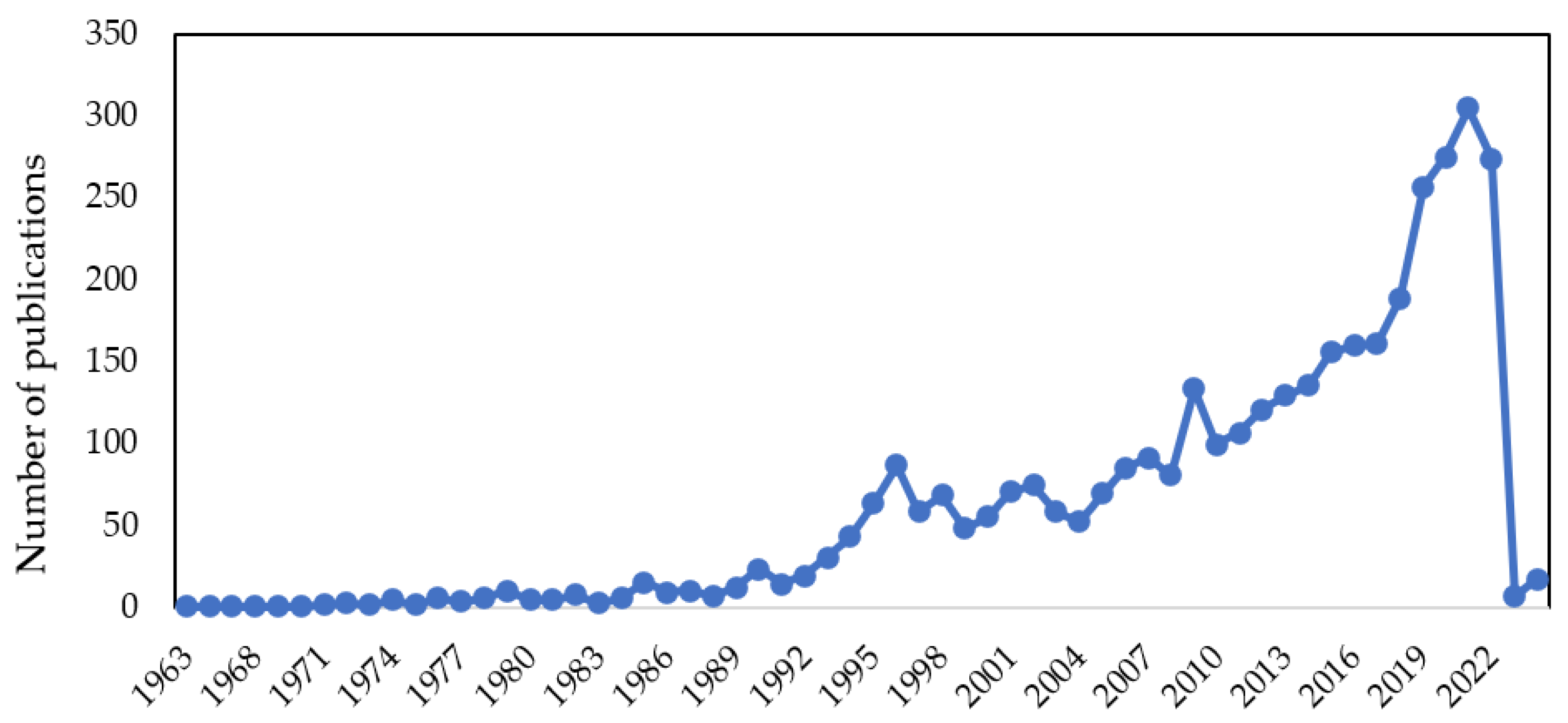 Fintech 02 00021 g001