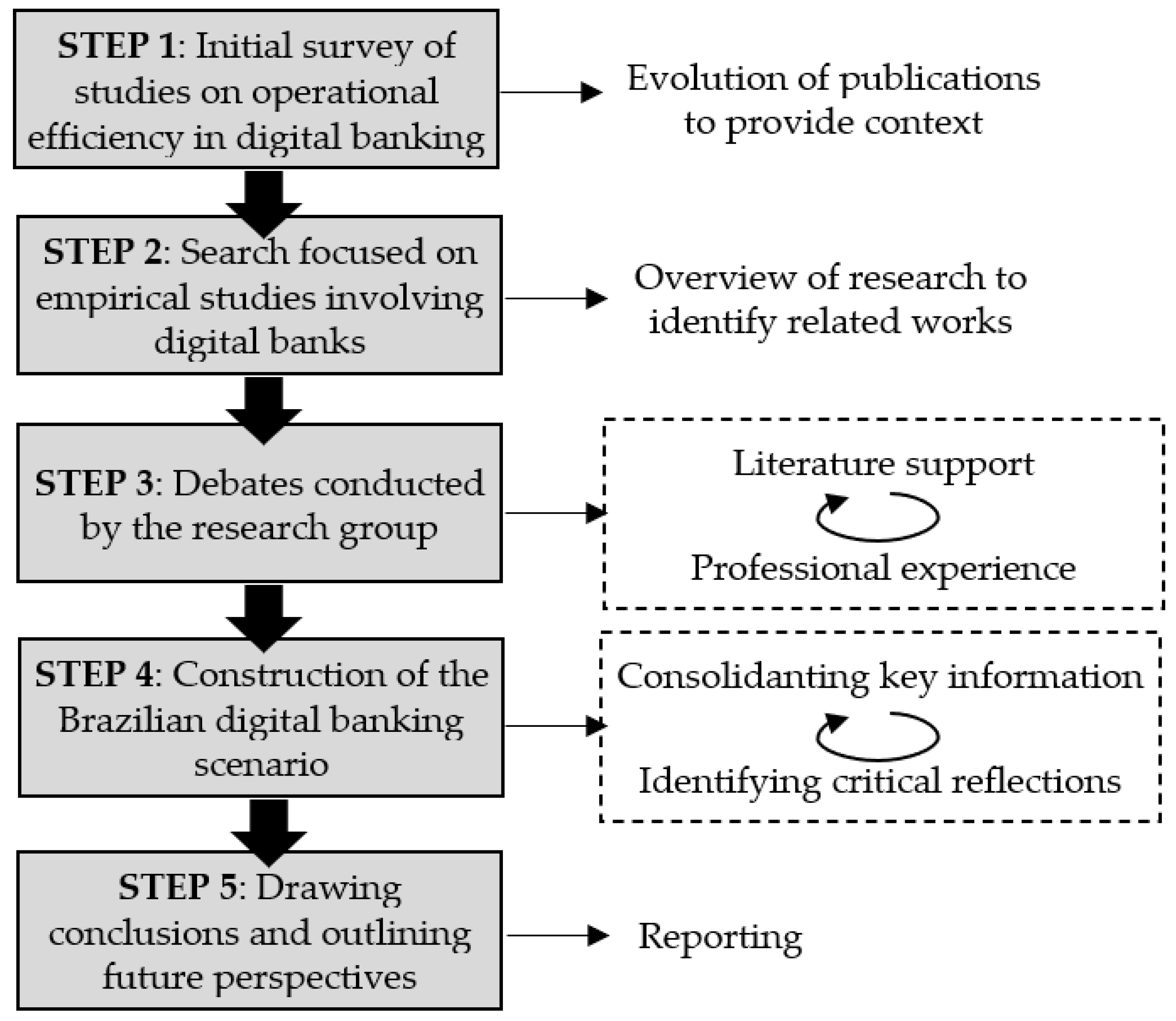 Fintech 02 00021 g002