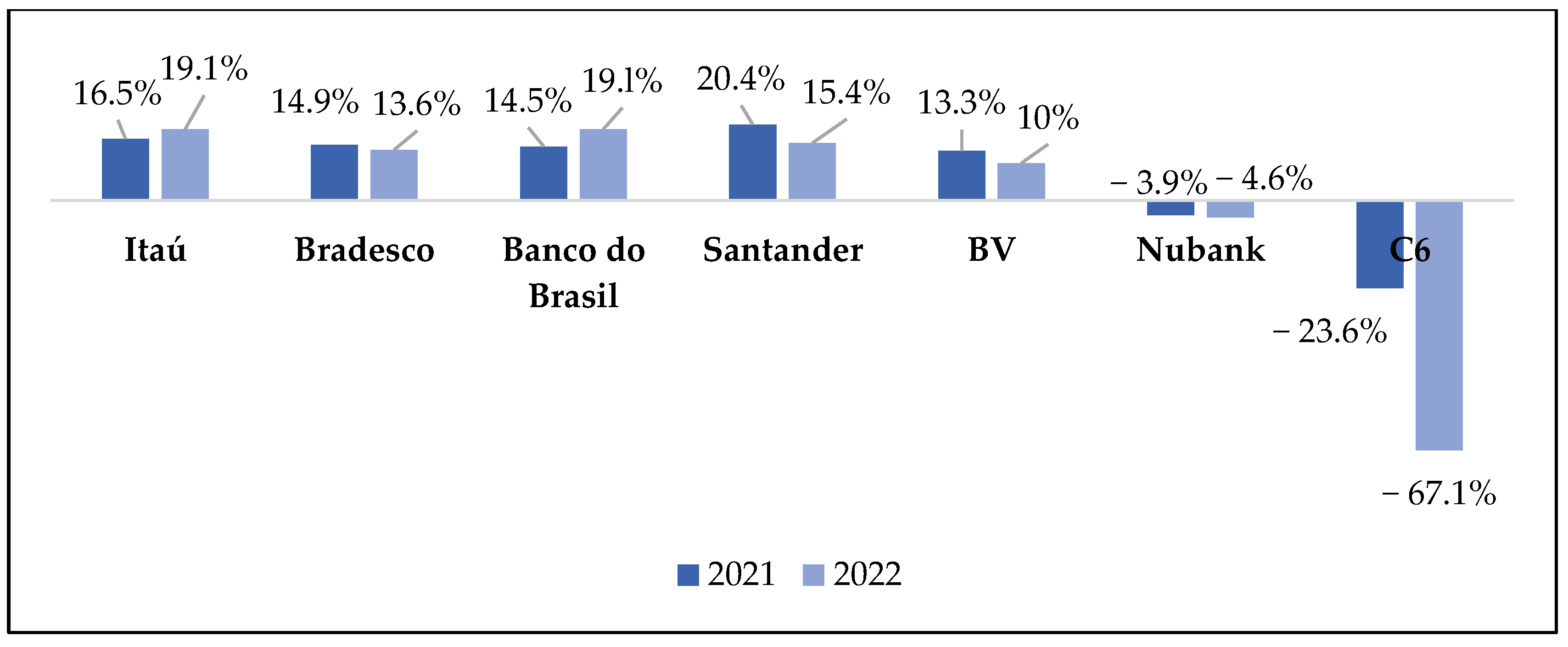 Fintech 02 00021 g005