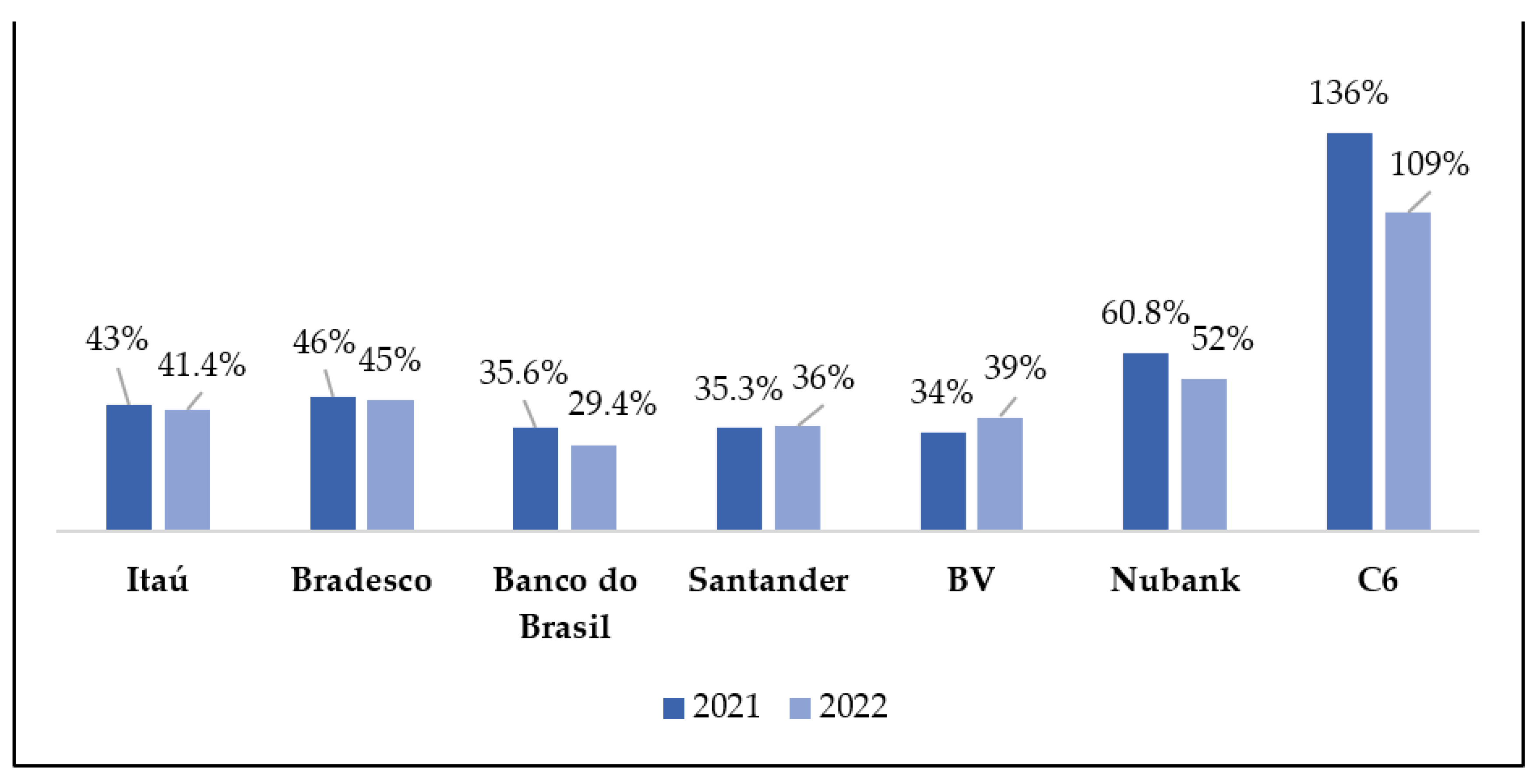Fintech 02 00021 g006