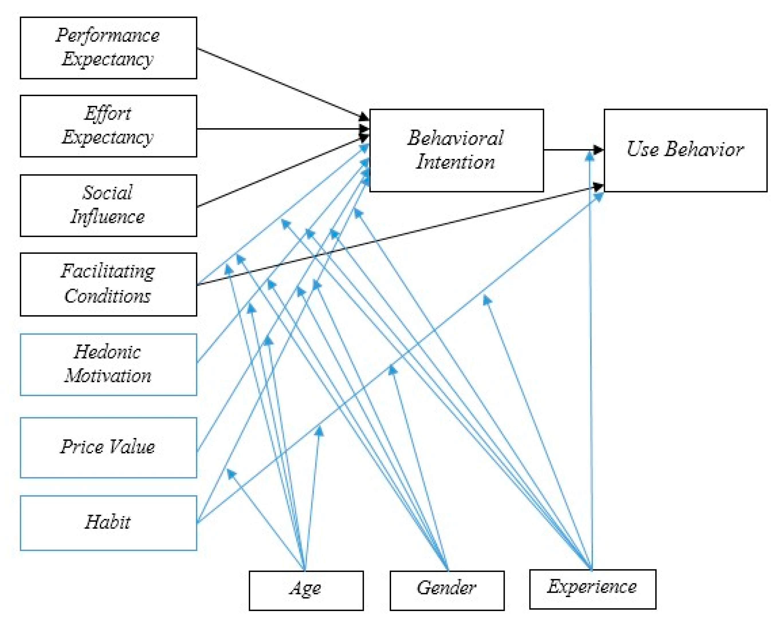 Fintech 02 00022 g001