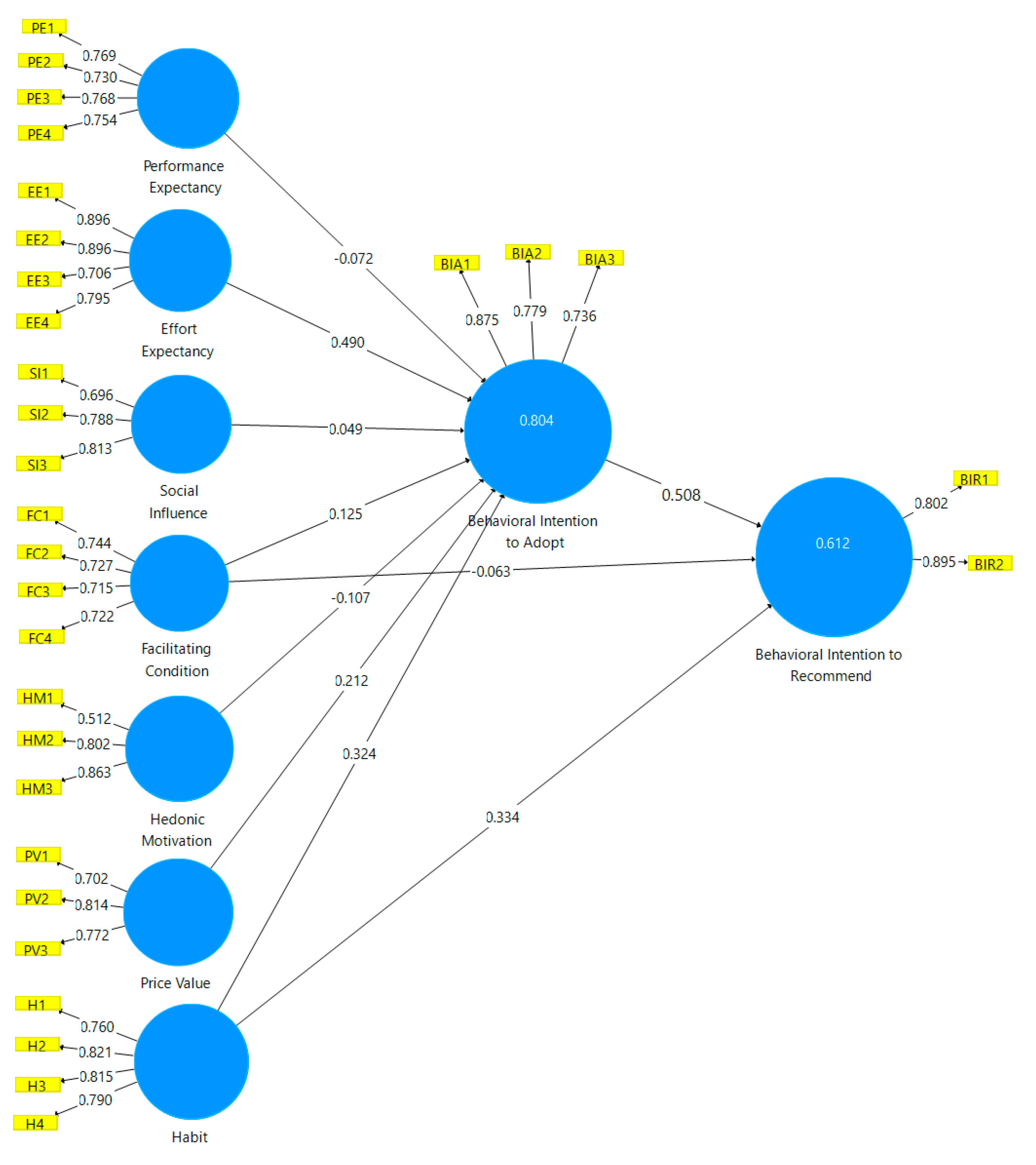 Fintech 02 00022 g004