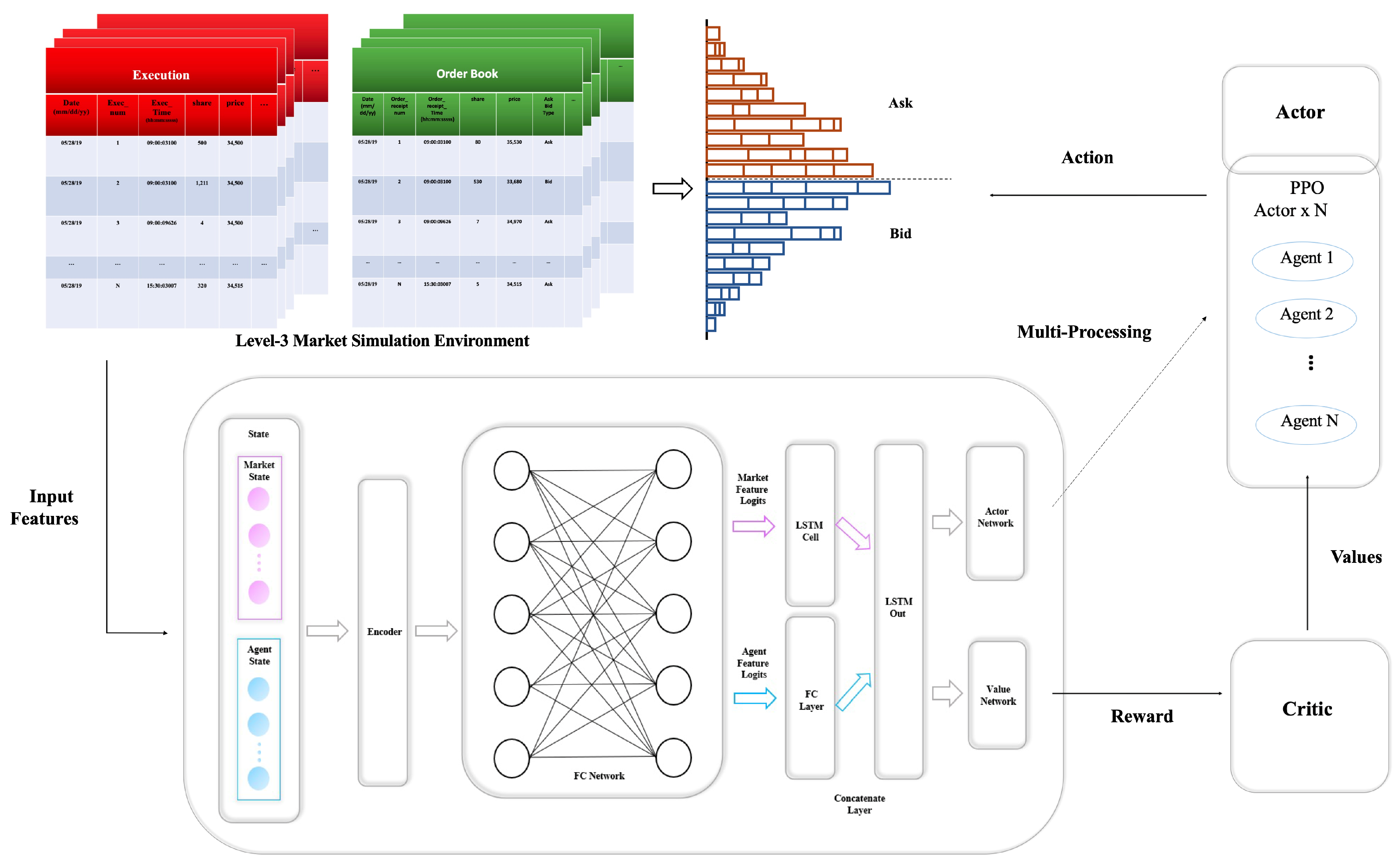 Fintech 02 00023 g001