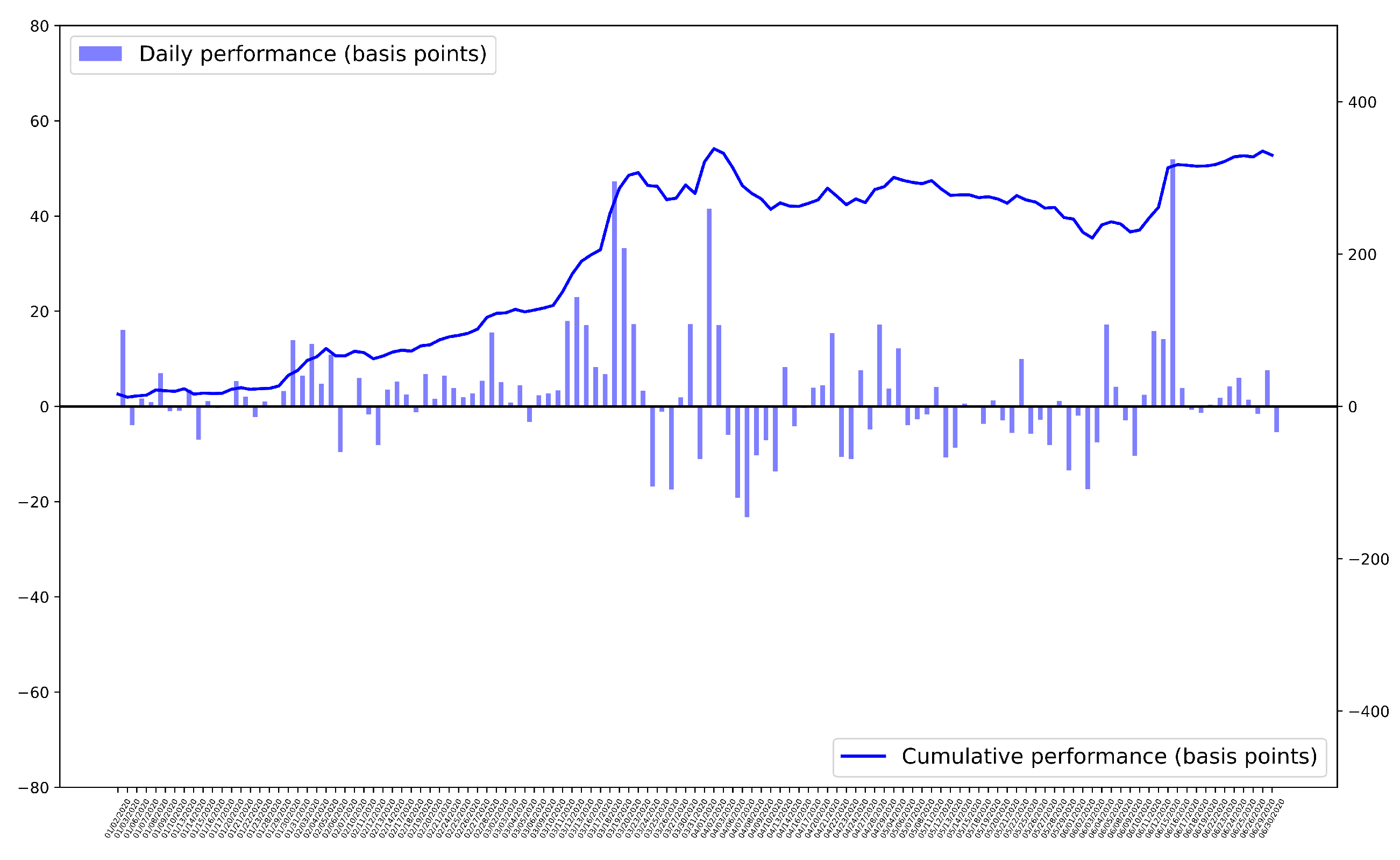 Fintech 02 00023 g006