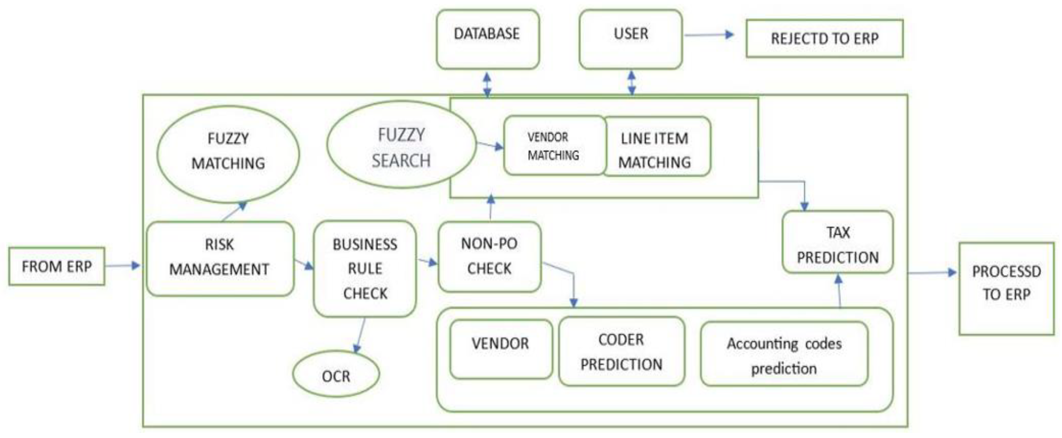 Fintech 02 00026 g001 Fintech 02 00026 g001