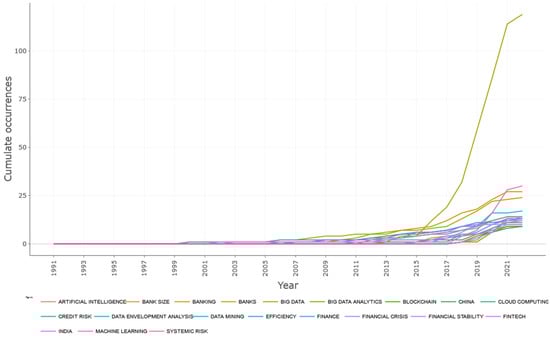 Fintech 02 00028 g0a1