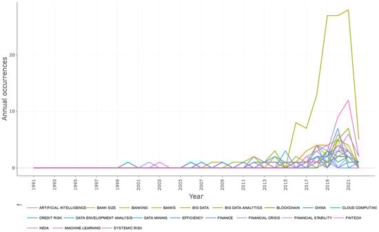 Fintech 02 00028 g0a2