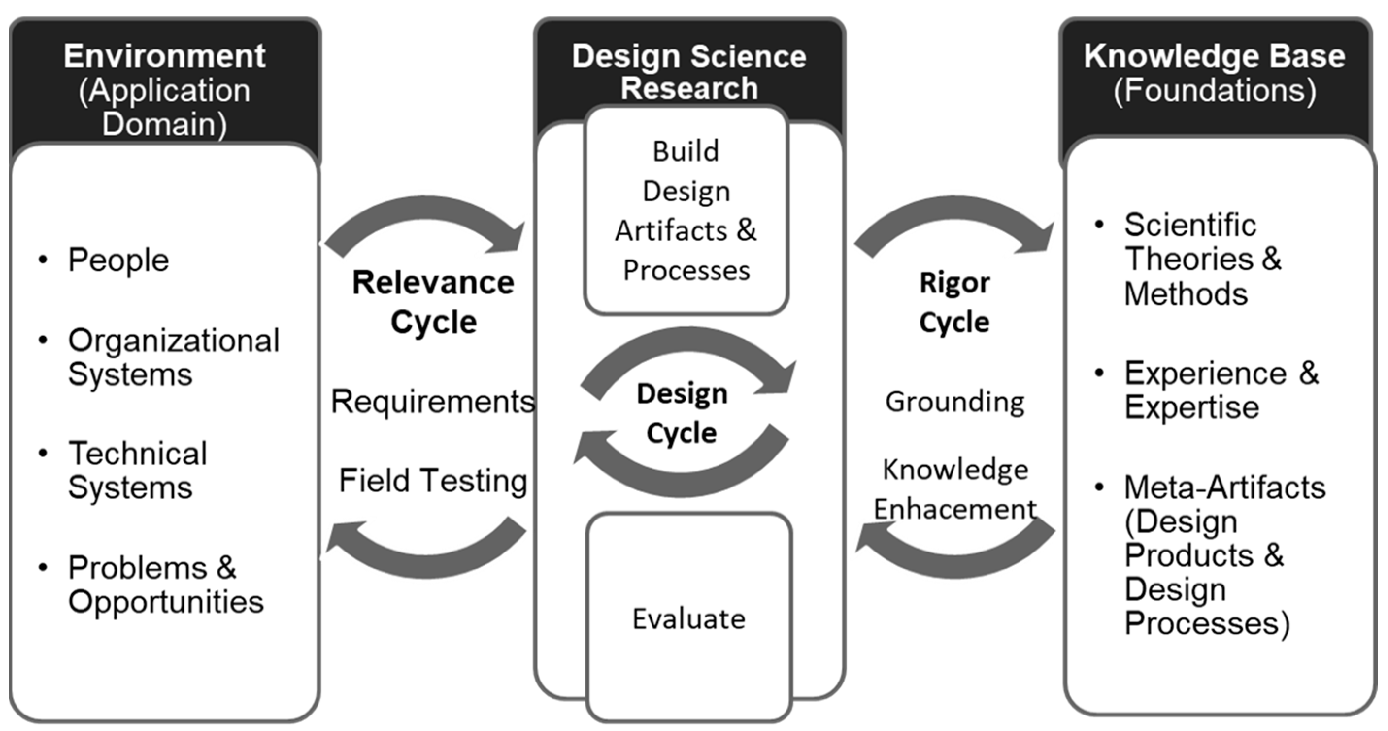 Fintech 02 00029 g001