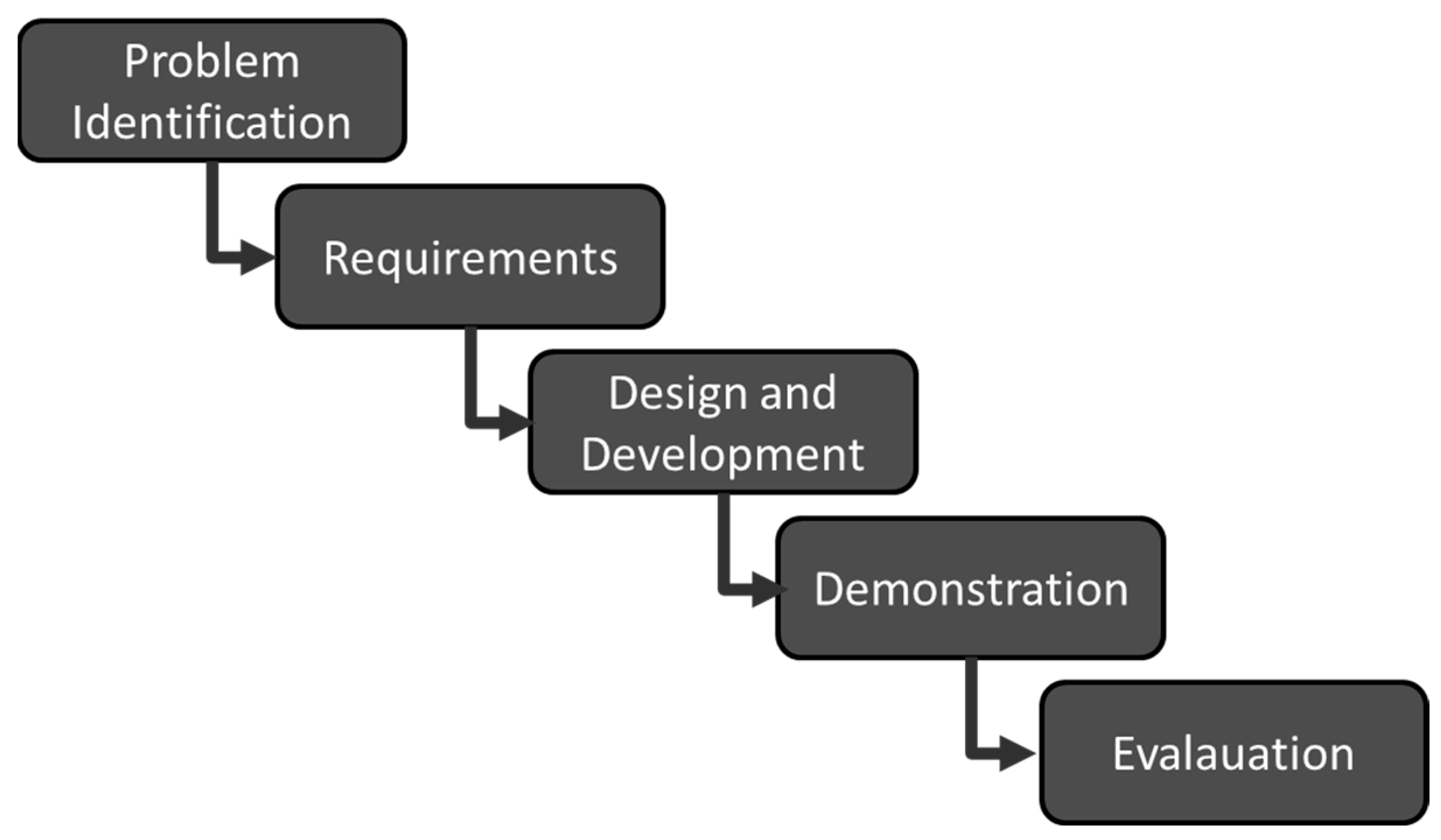 Fintech 02 00029 g002