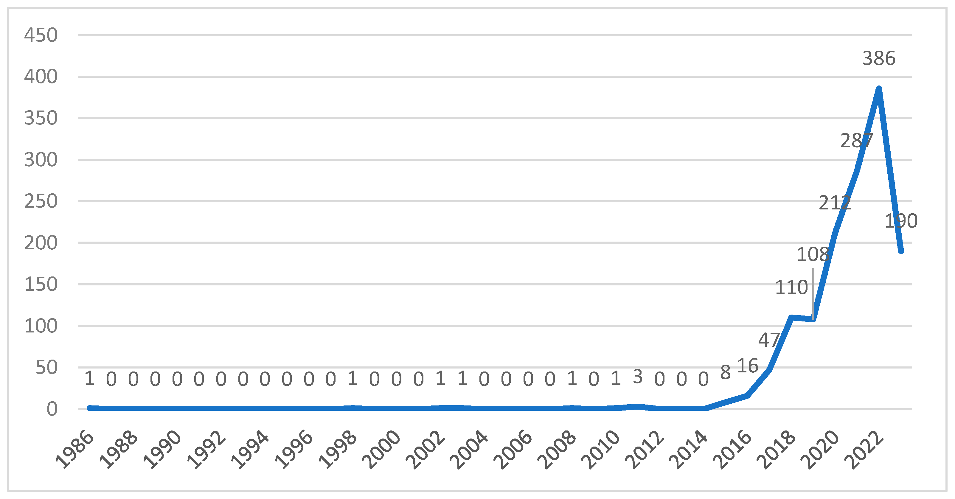Fintech 02 00030 g001