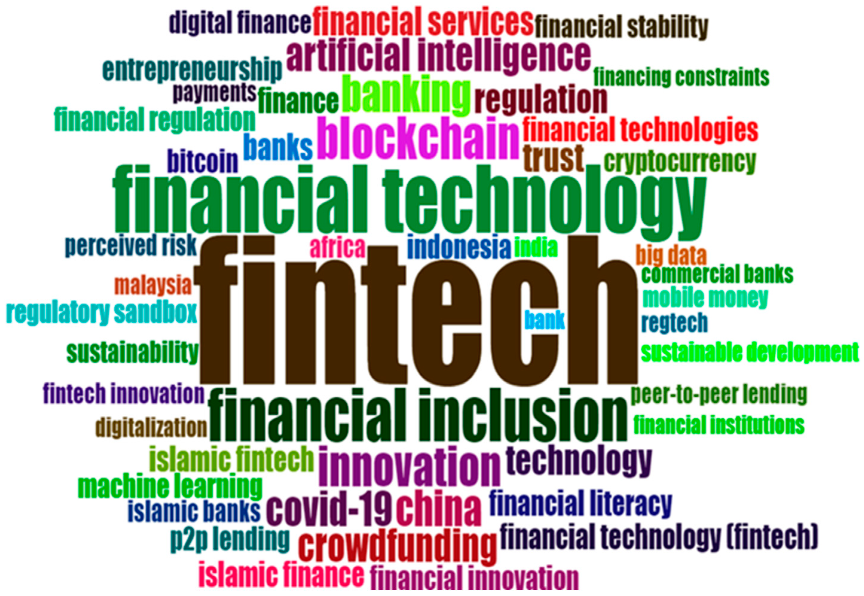 Fintech 02 00030 g003