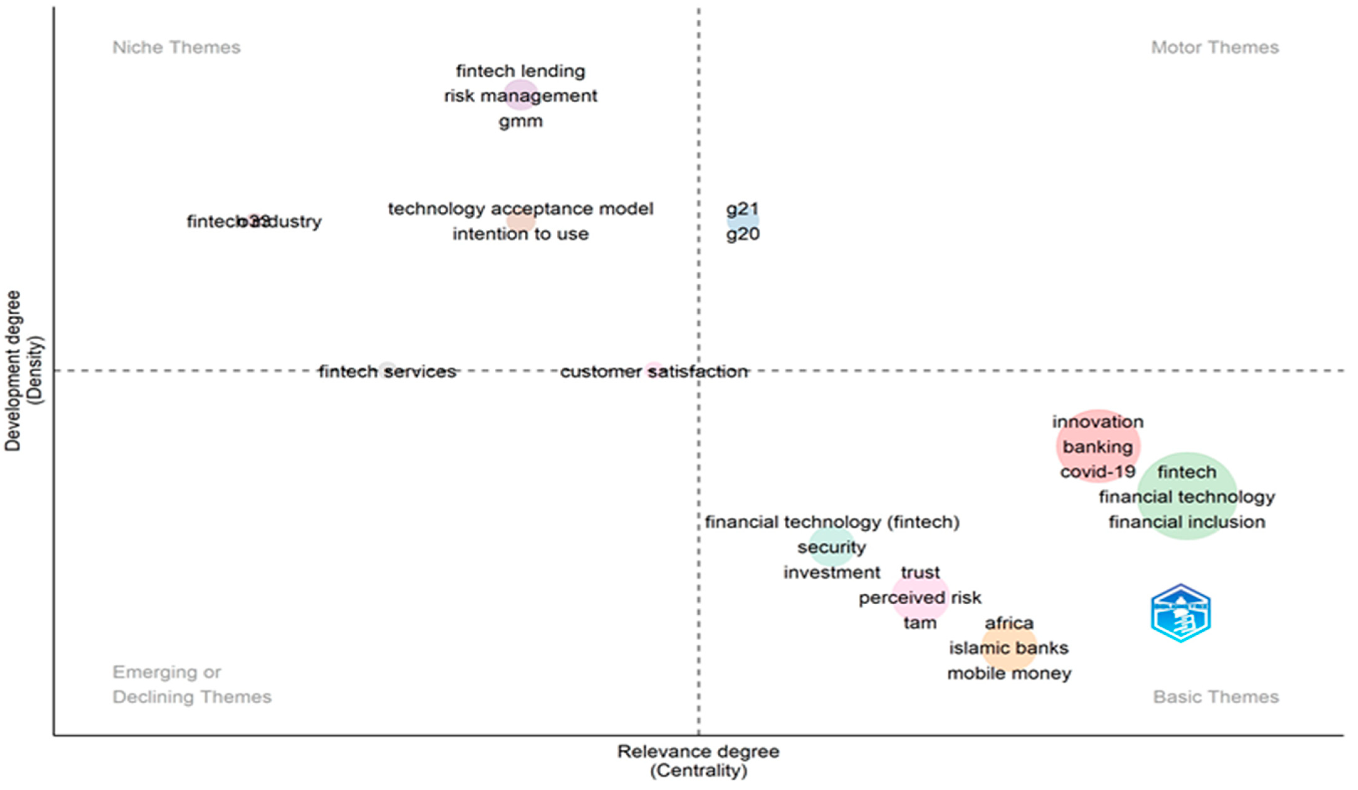 Fintech 02 00030 g004