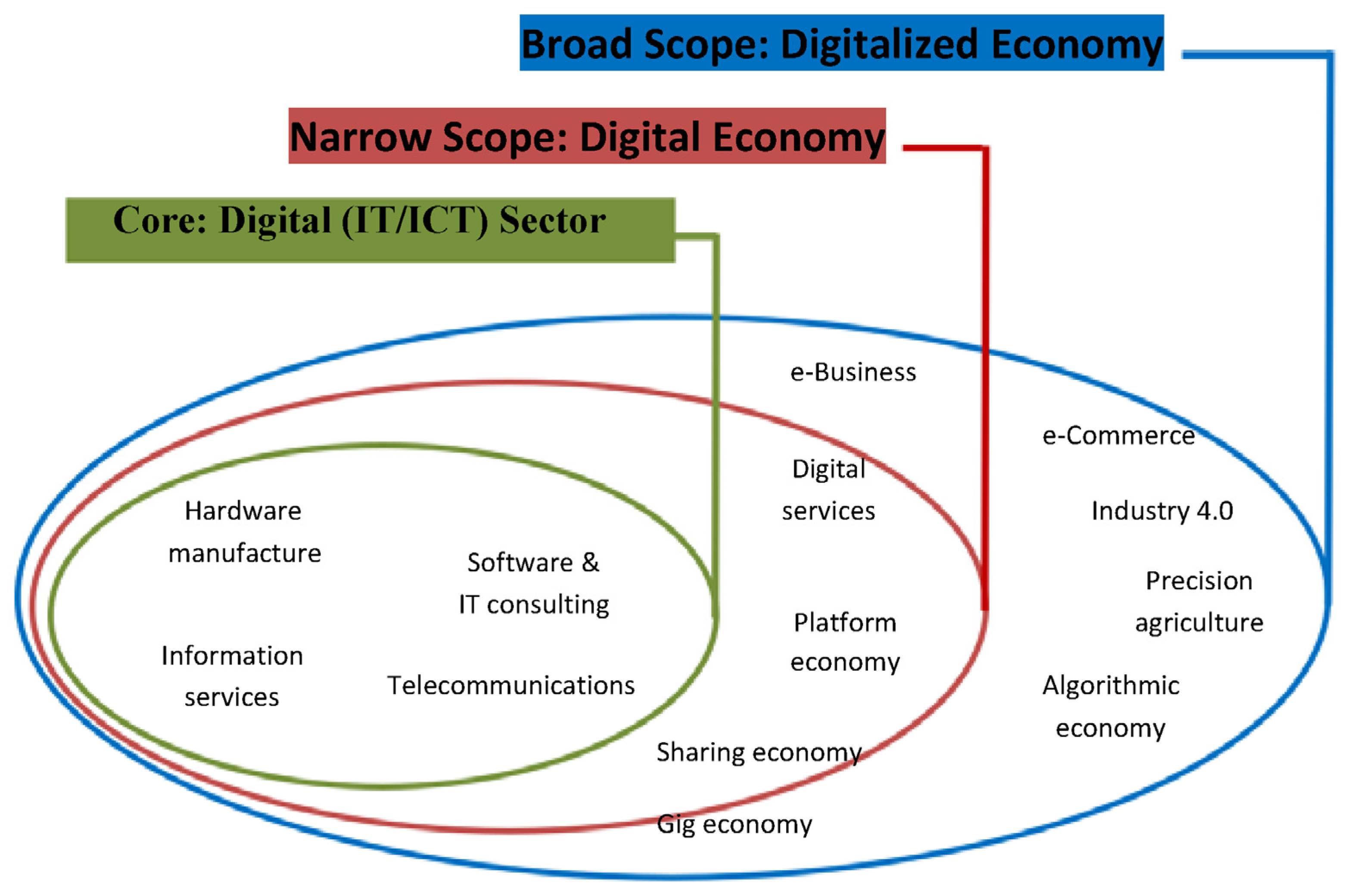 Fintech 02 00035 g001