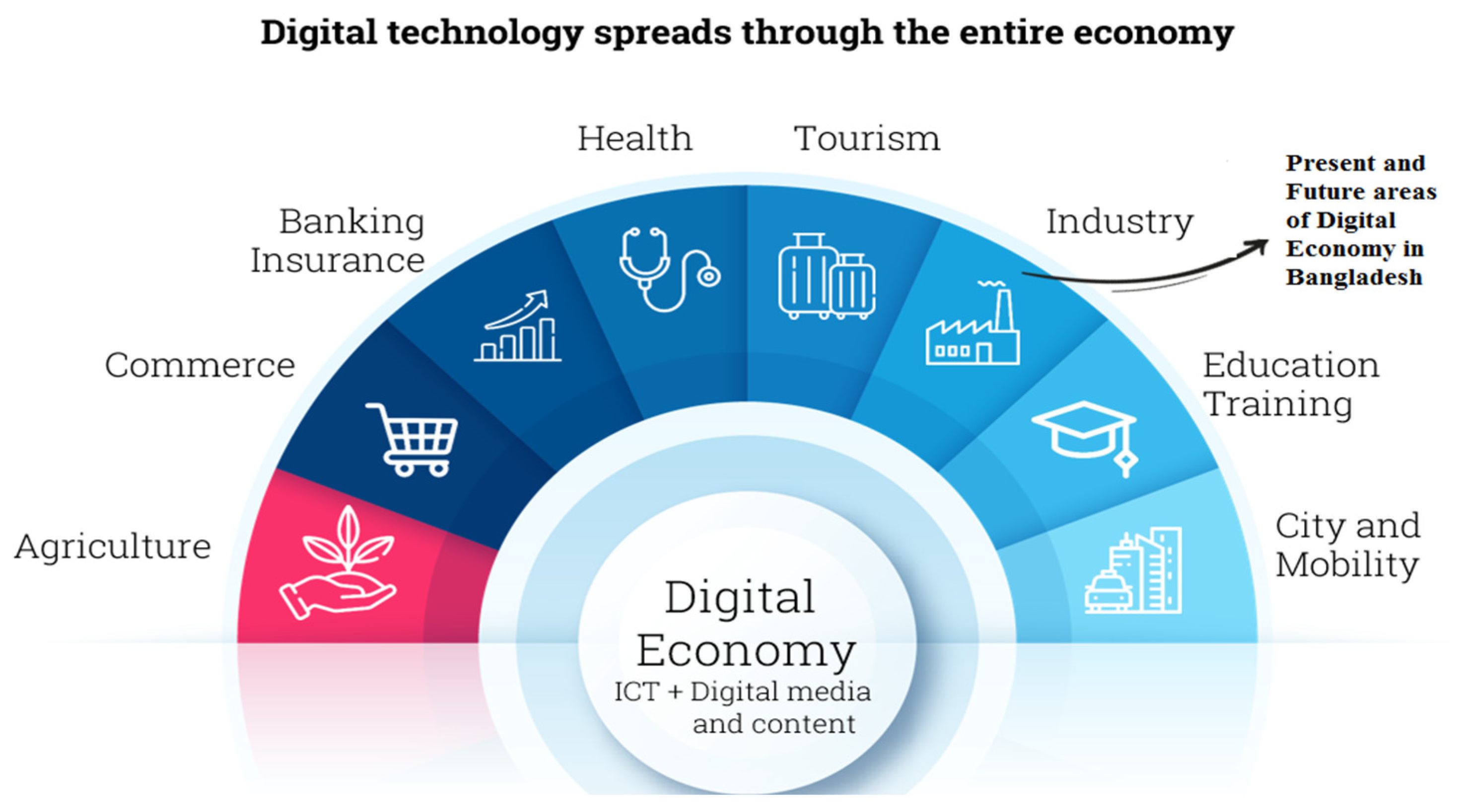 Fintech 02 00035 g007