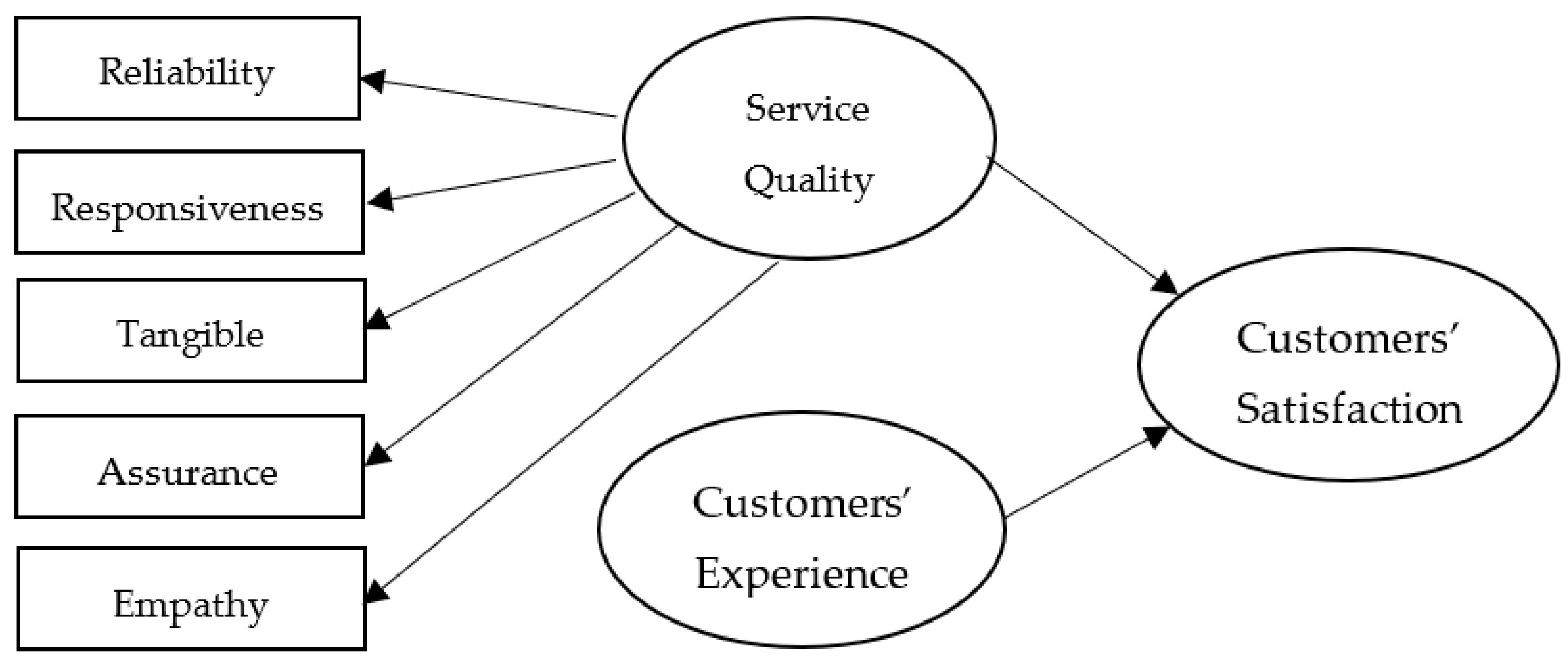 Fintech 02 00036 g001 Fintech 02 00036 g001