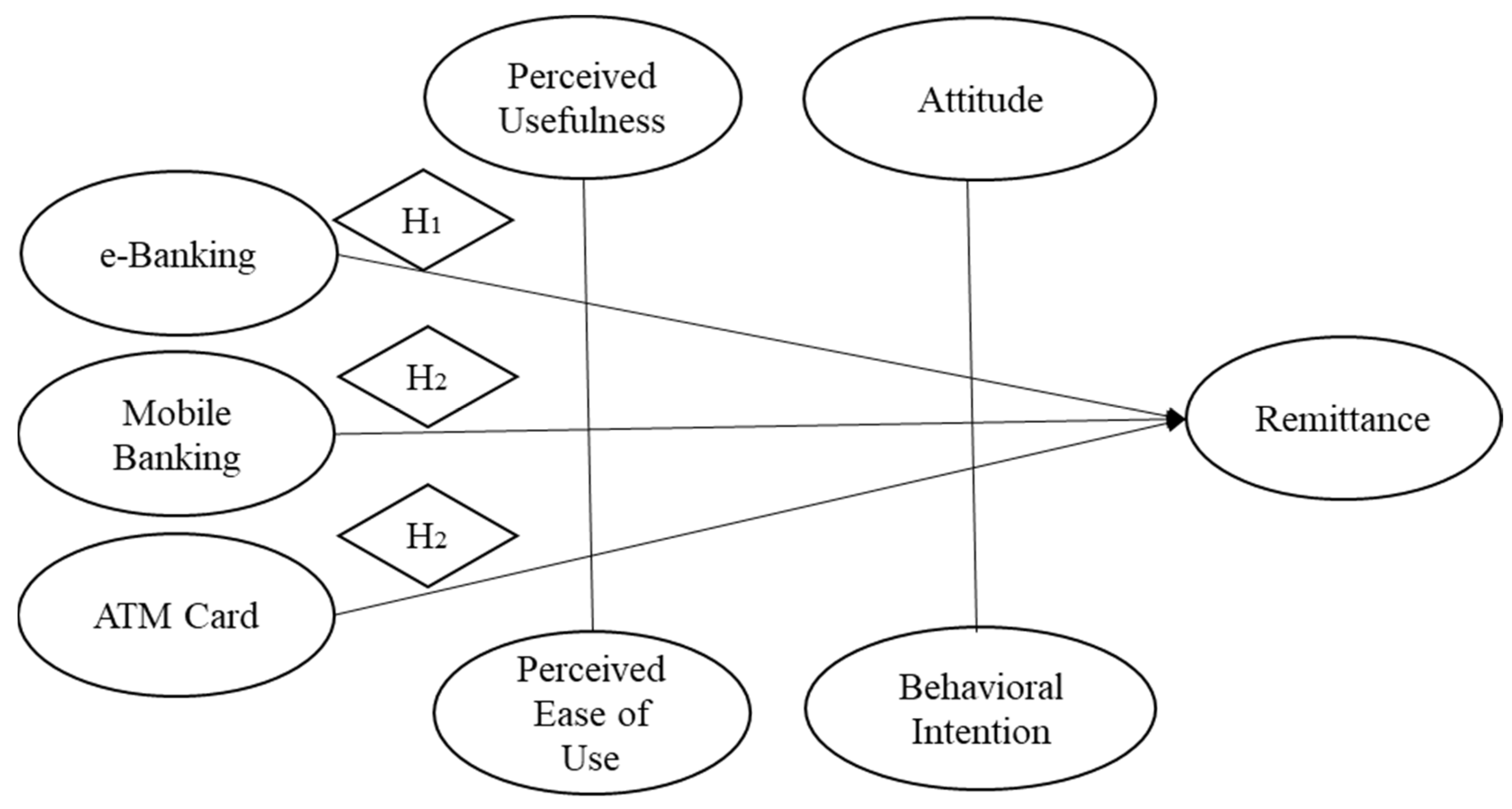 Fintech 02 00038 g001