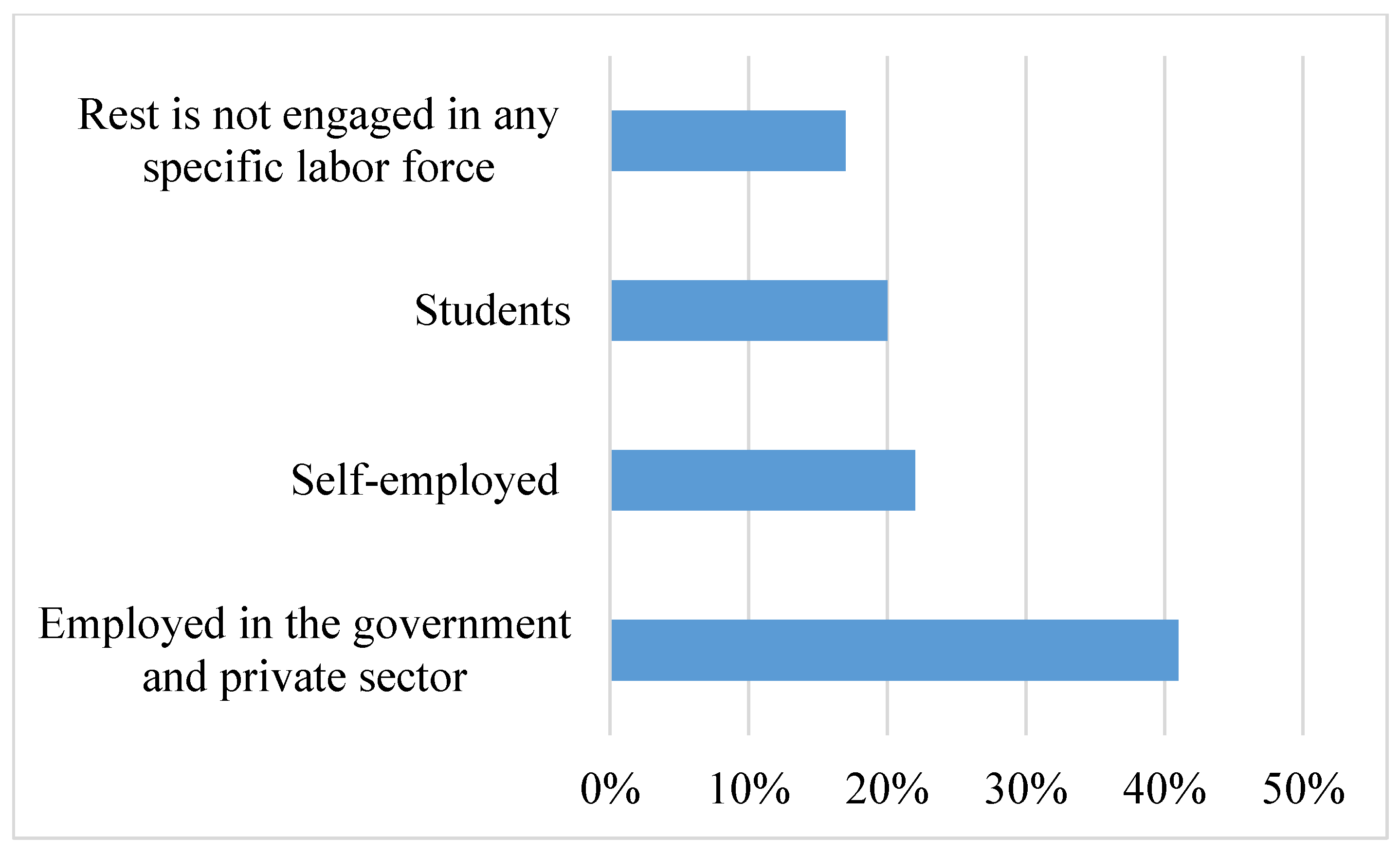 Fintech 02 00038 g003