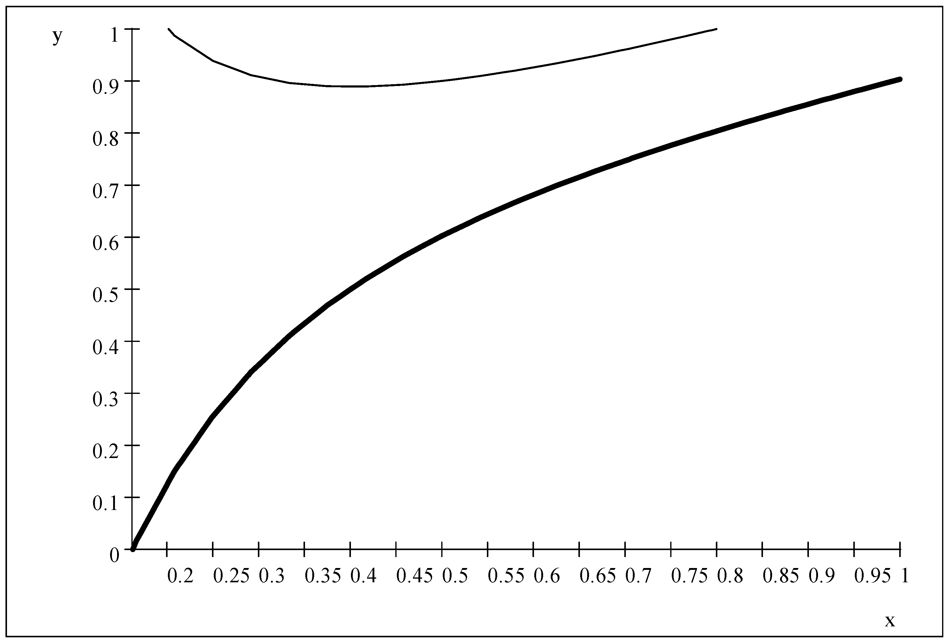 Fintech 03 00002 g003