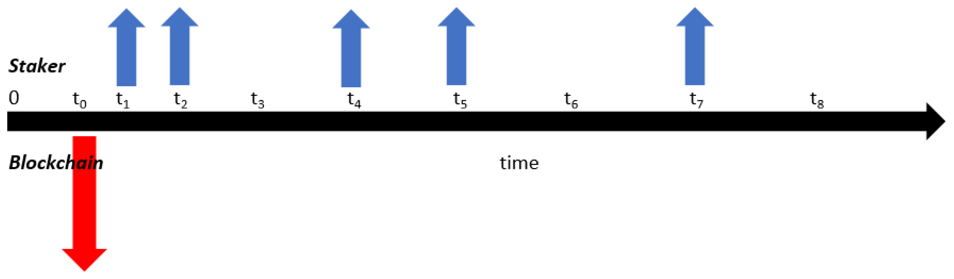 Fintech 03 00008 g001