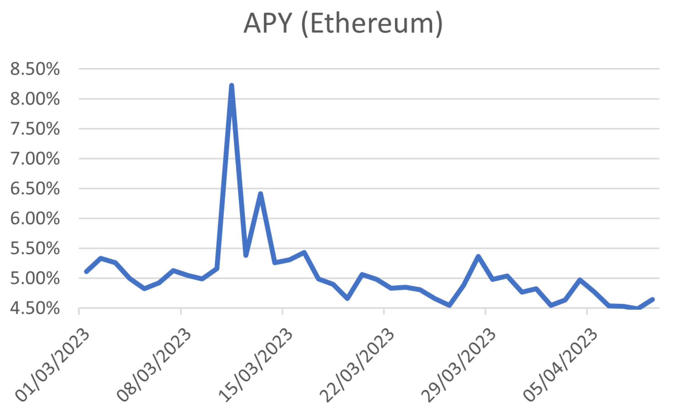 Fintech 03 00008 g002