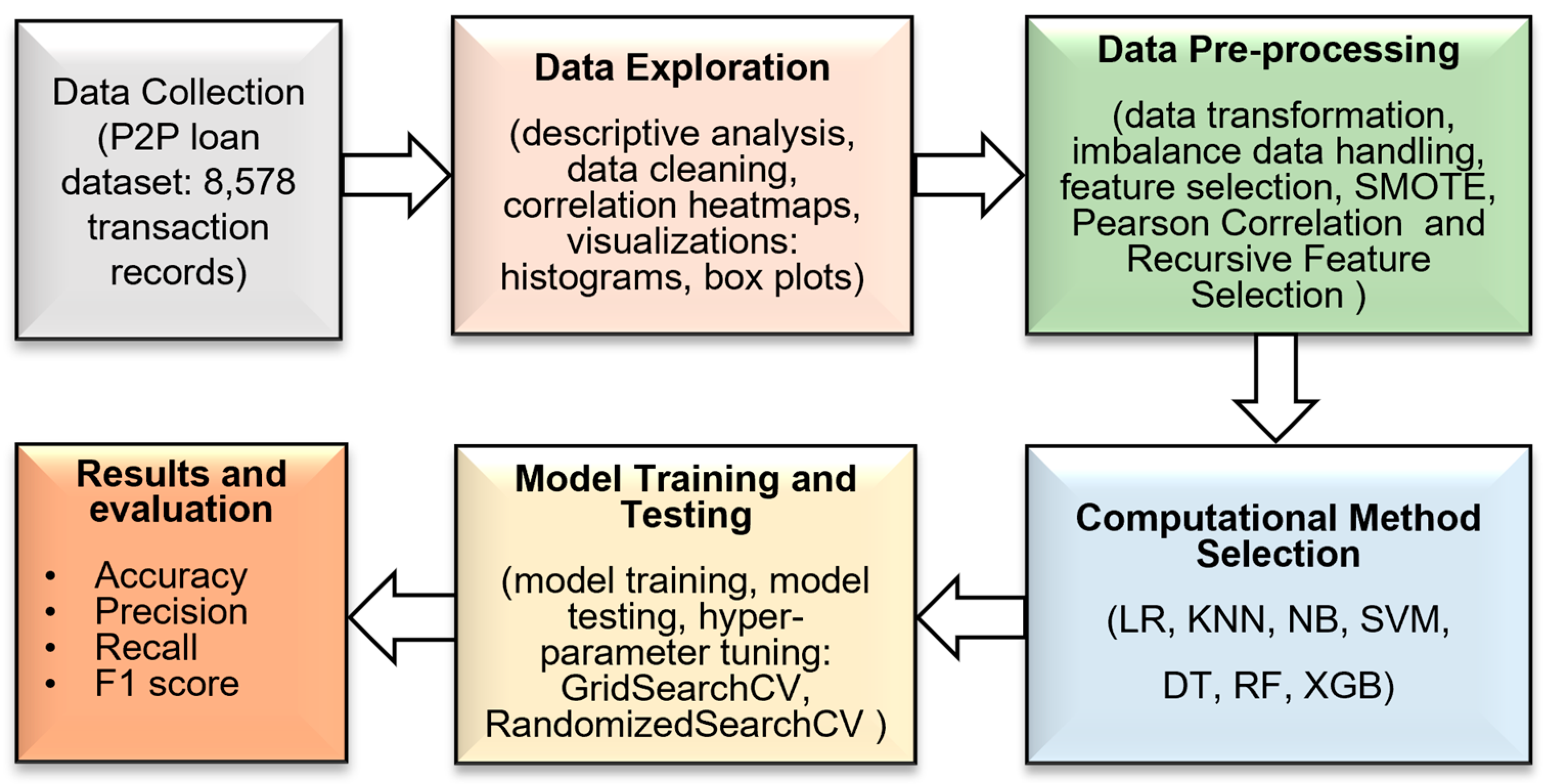 Fintech 03 00012 g001