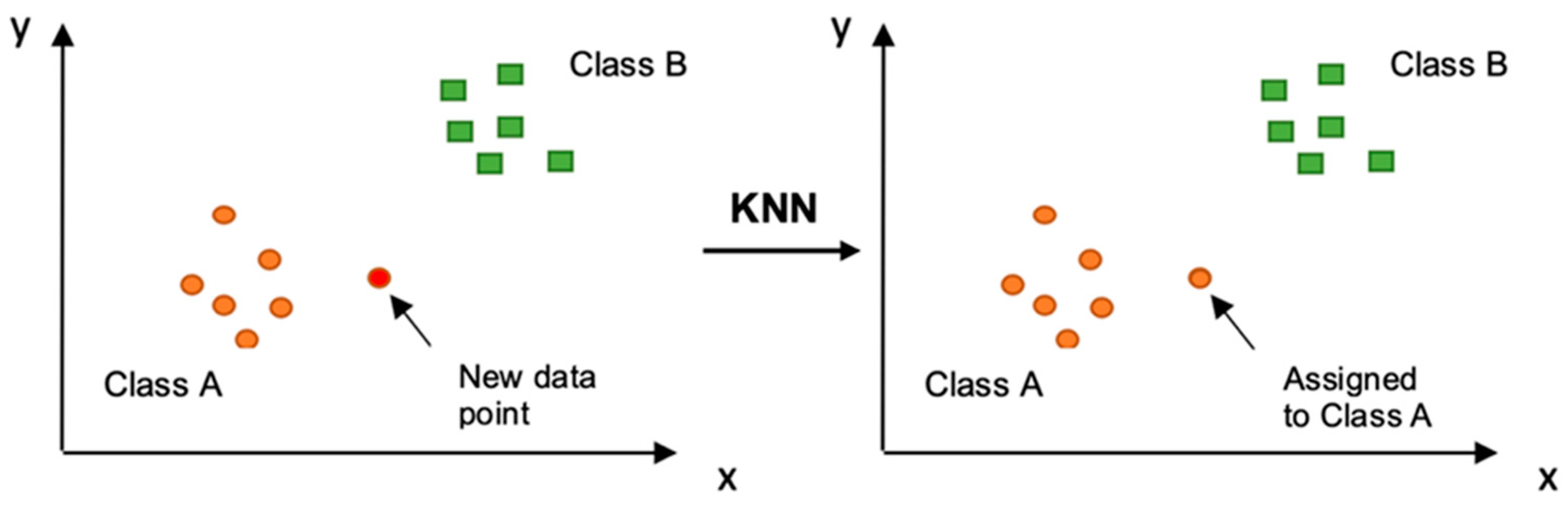 Fintech 03 00012 g003