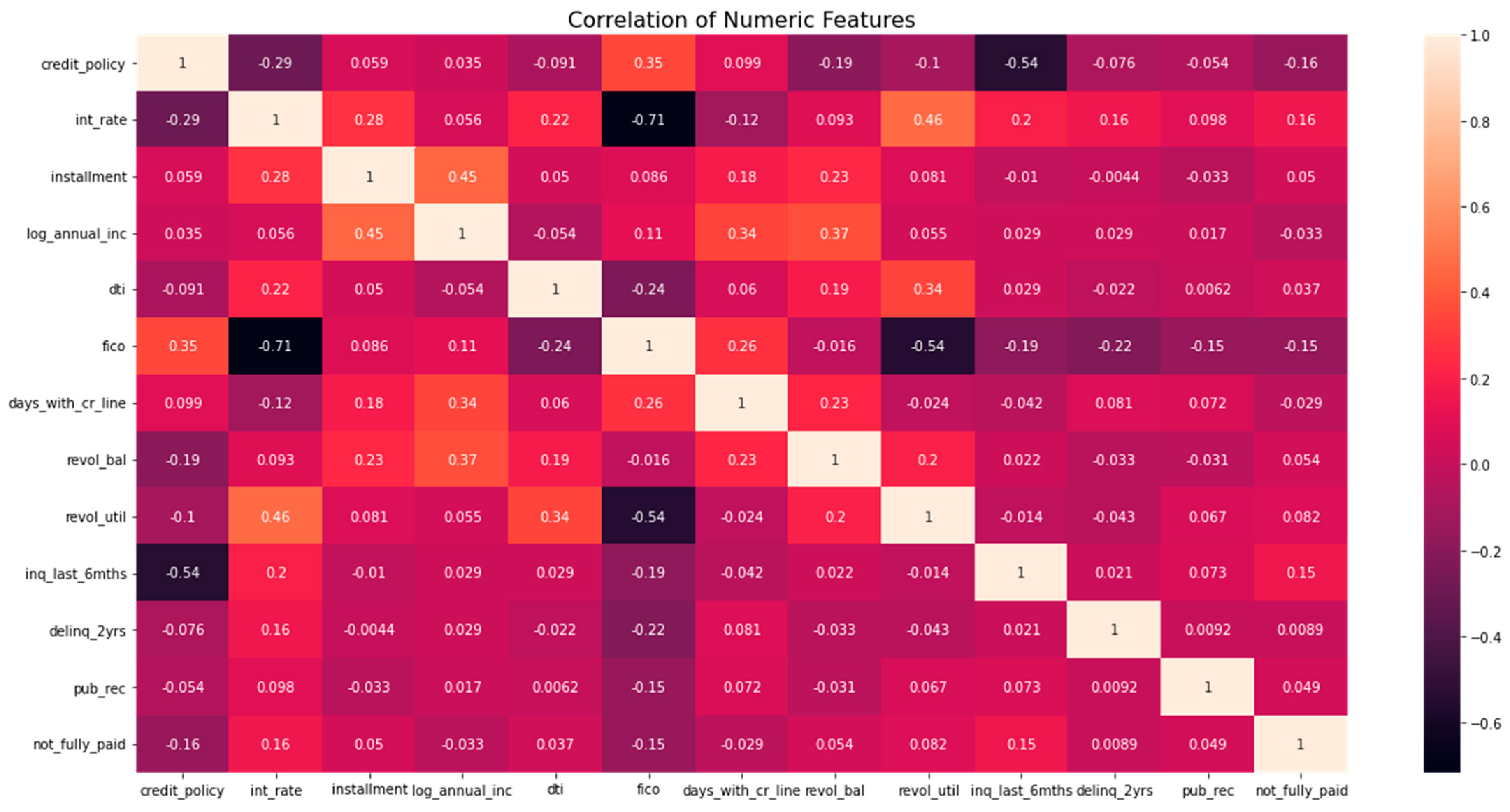 Fintech 03 00012 g011