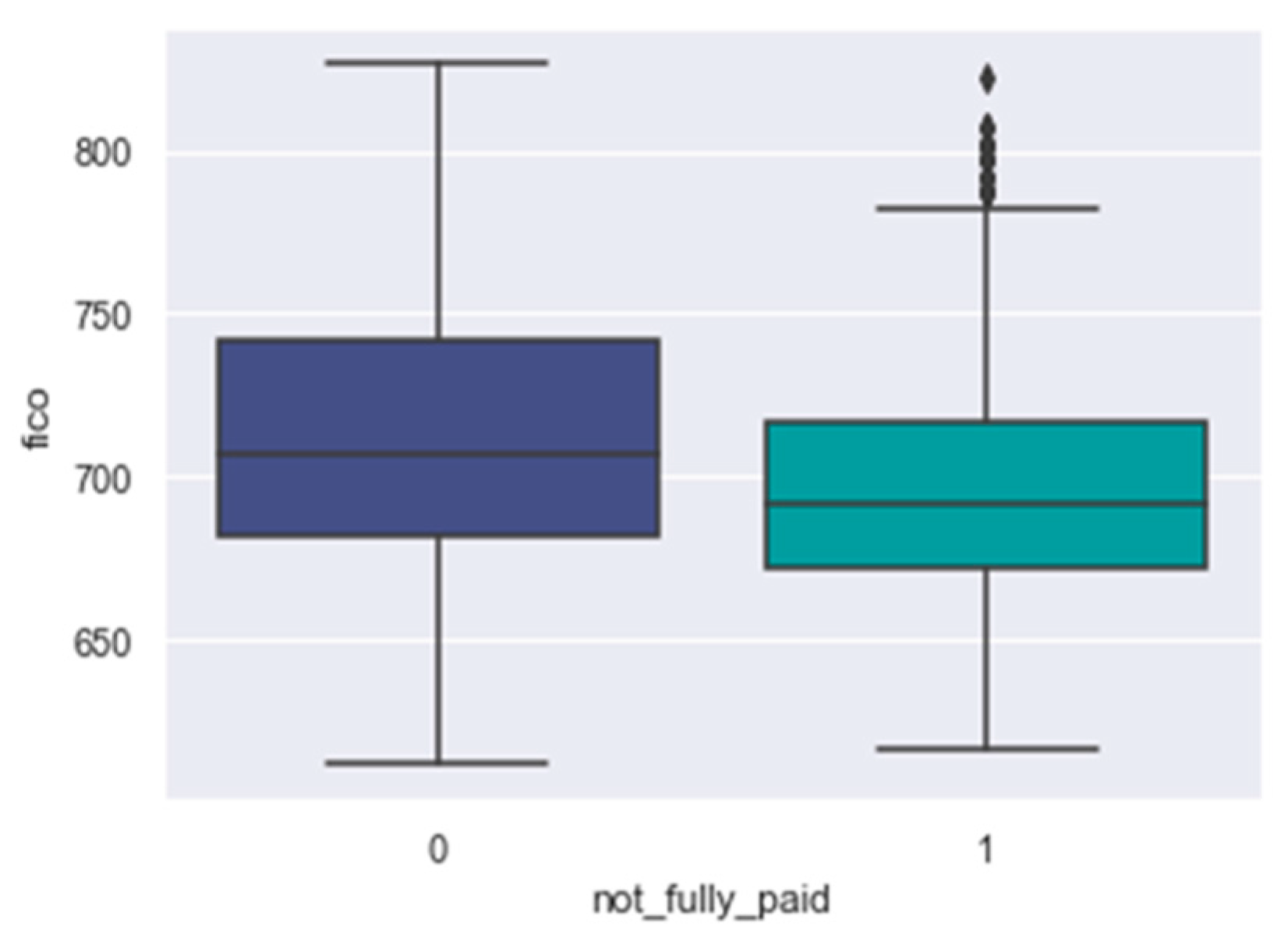 Fintech 03 00012 g015