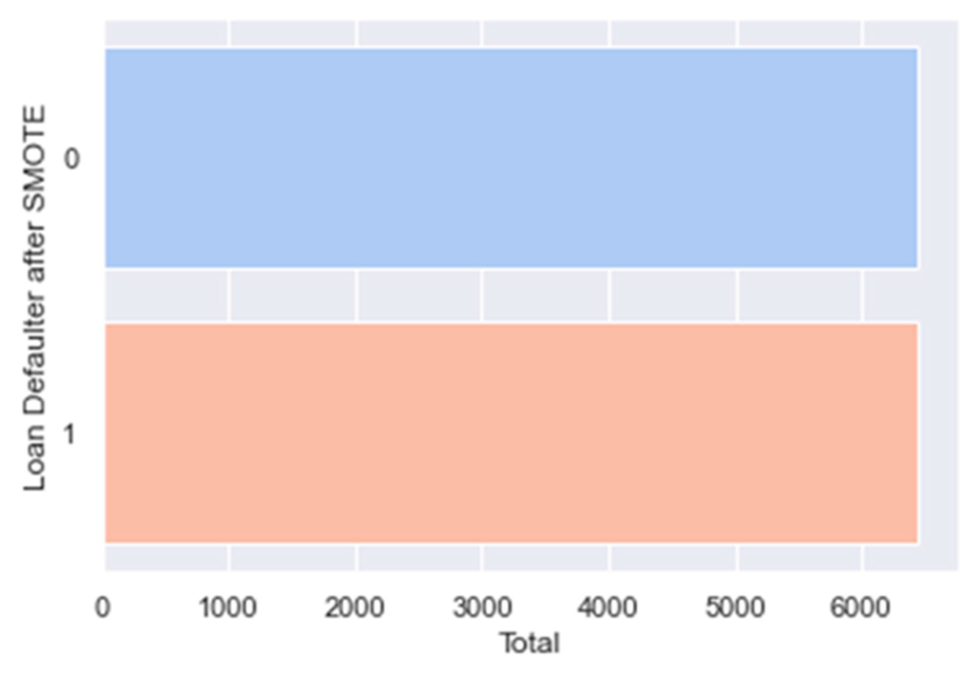 Fintech 03 00012 g022