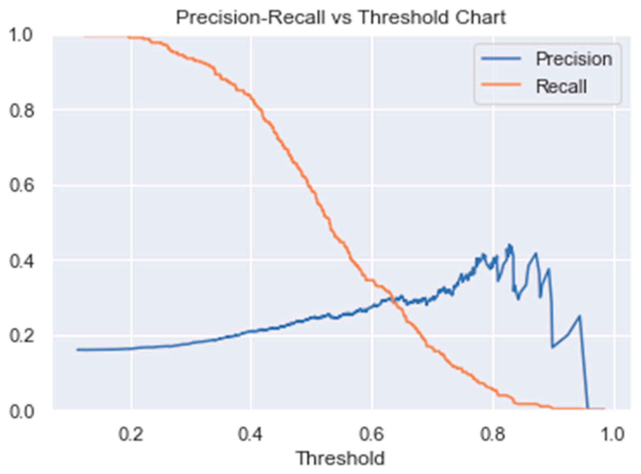 Fintech 03 00012 g023