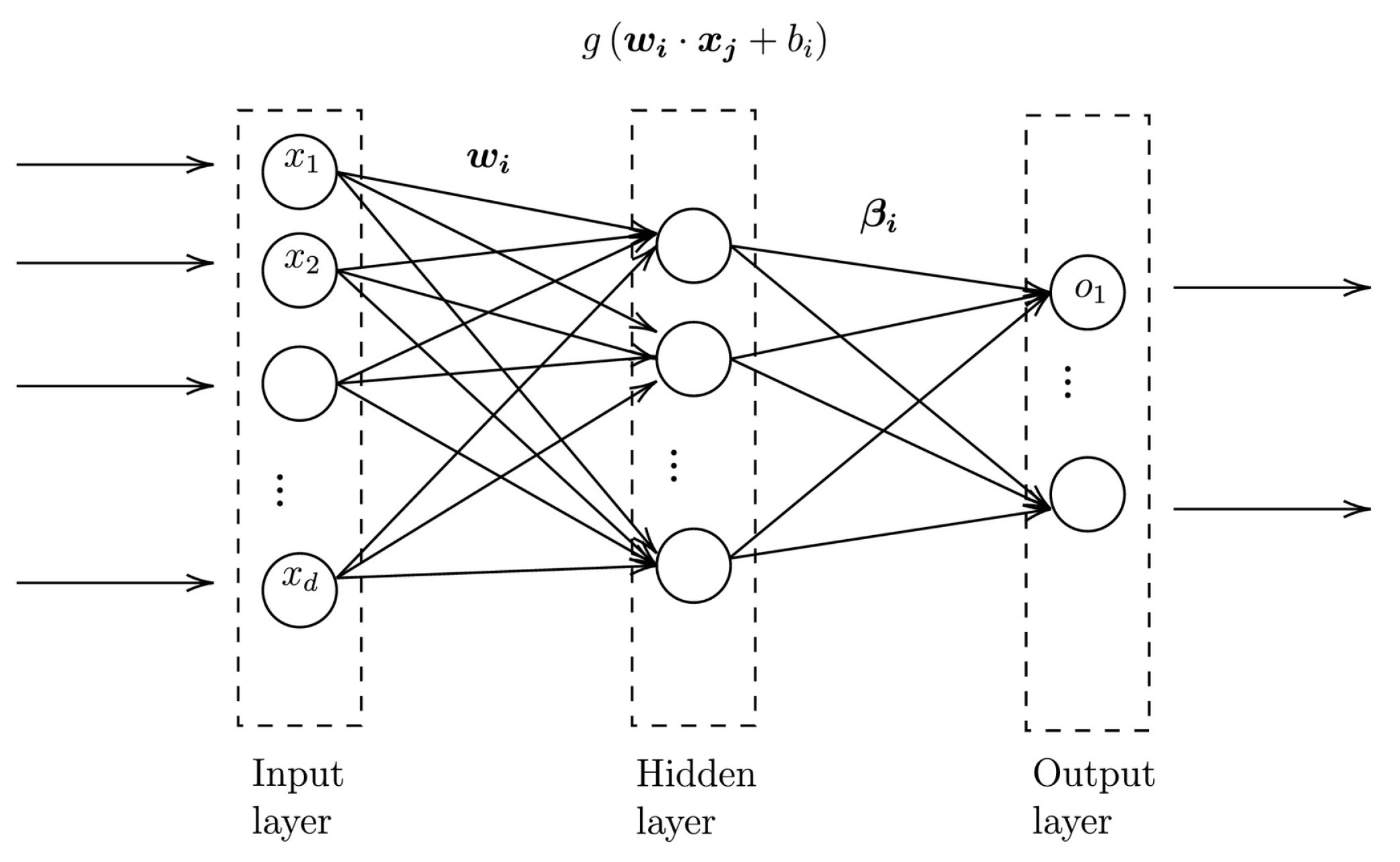 Fintech 03 00013 g001