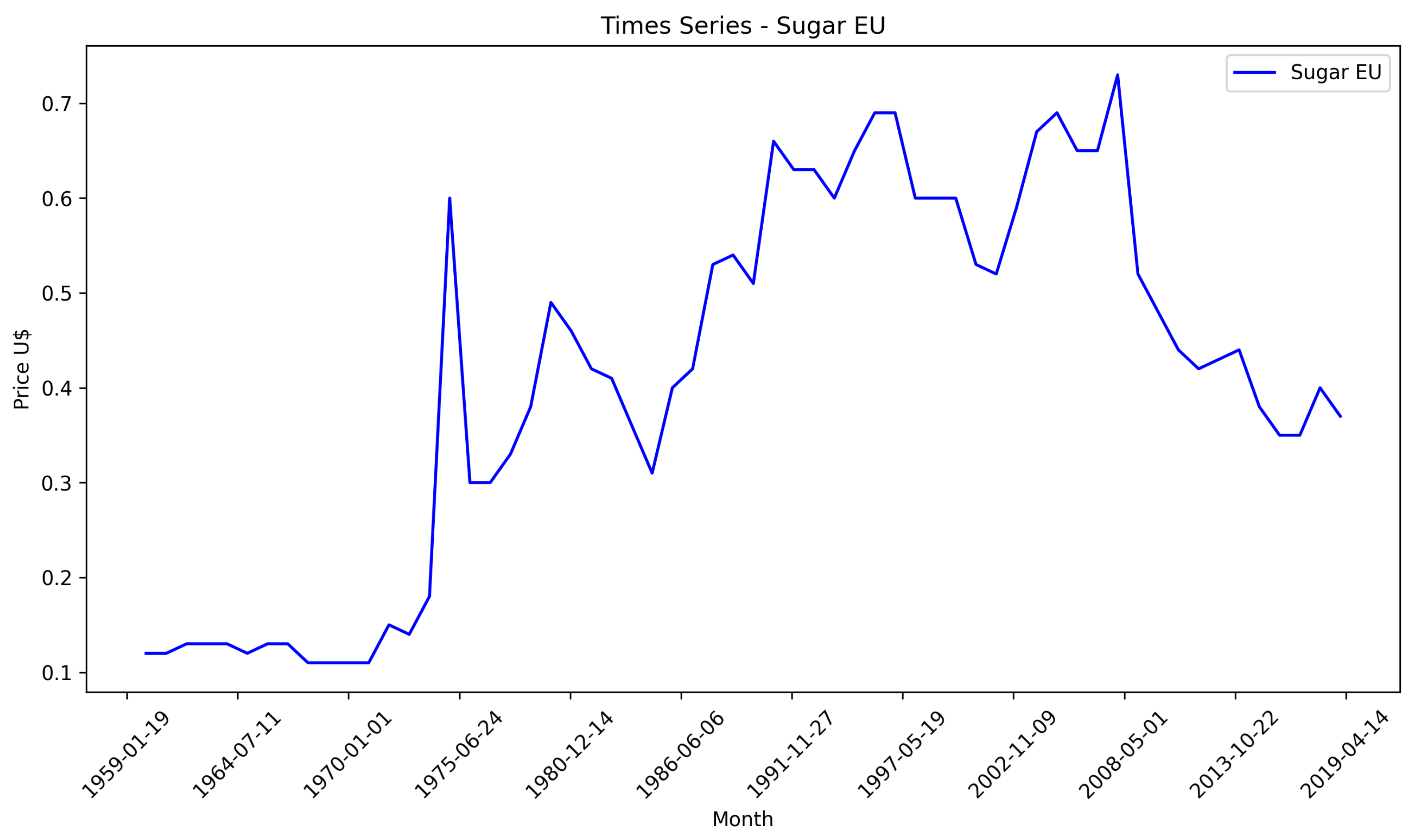 Fintech 03 00013 g004