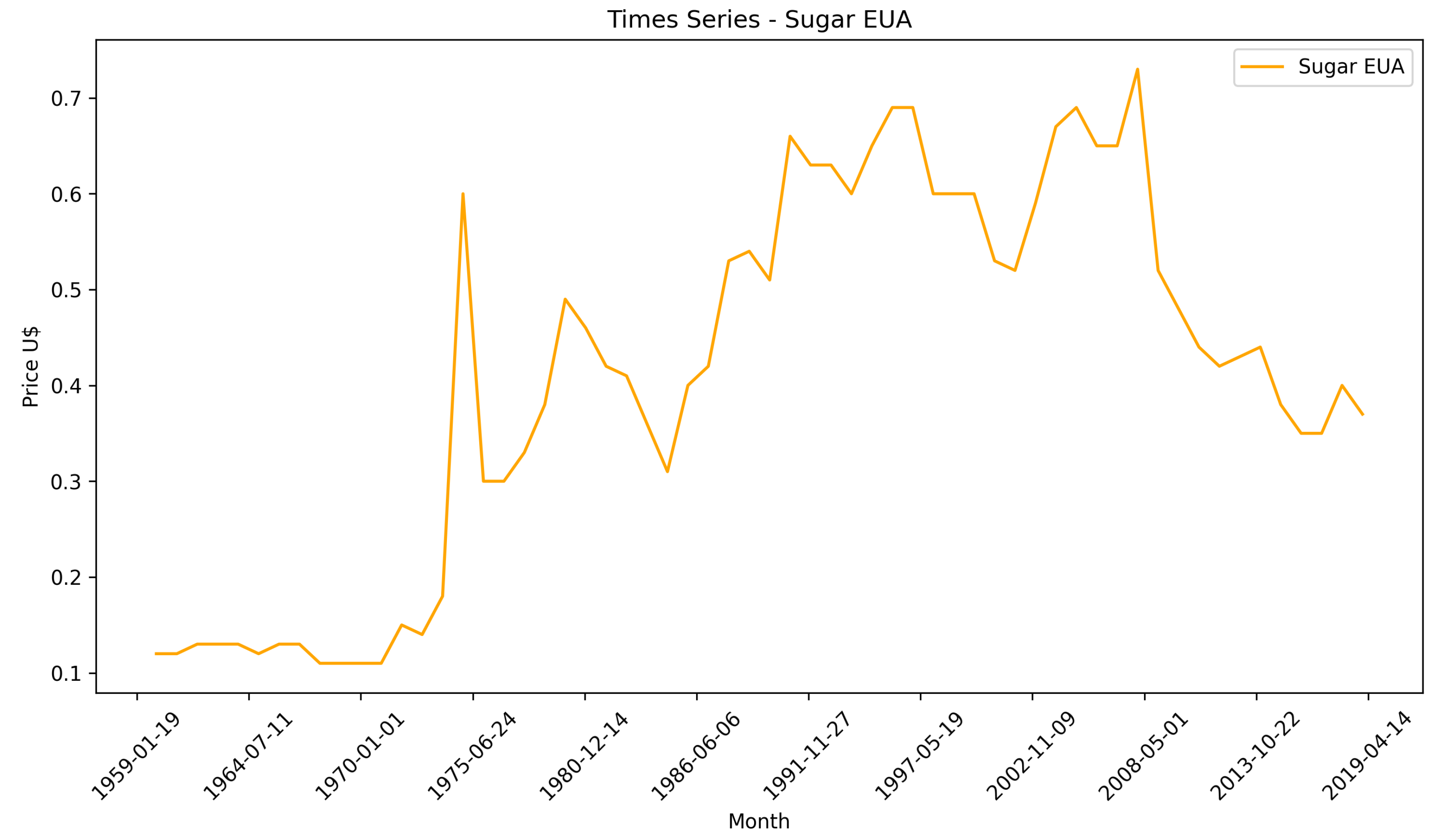 Fintech 03 00013 g005