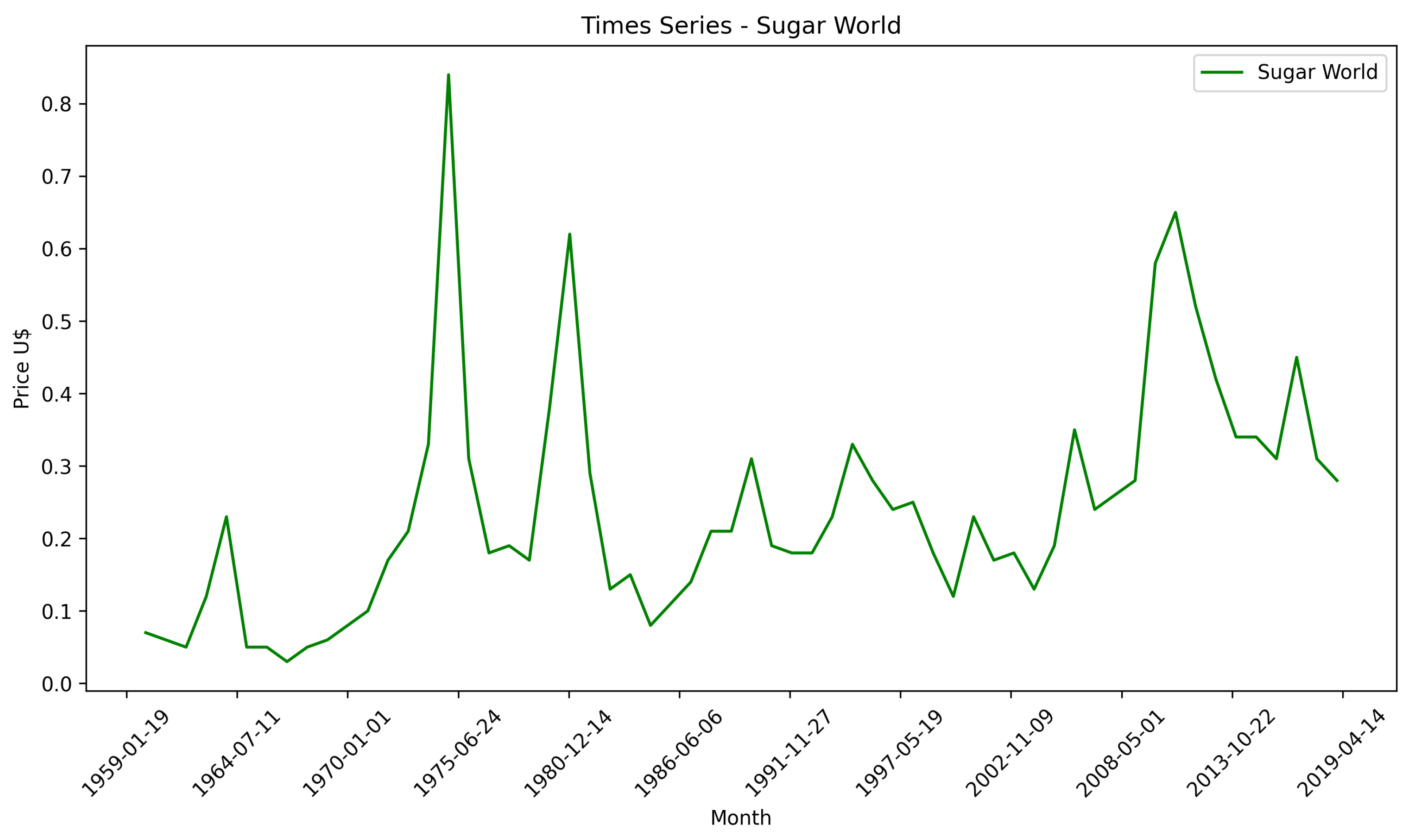 Fintech 03 00013 g006