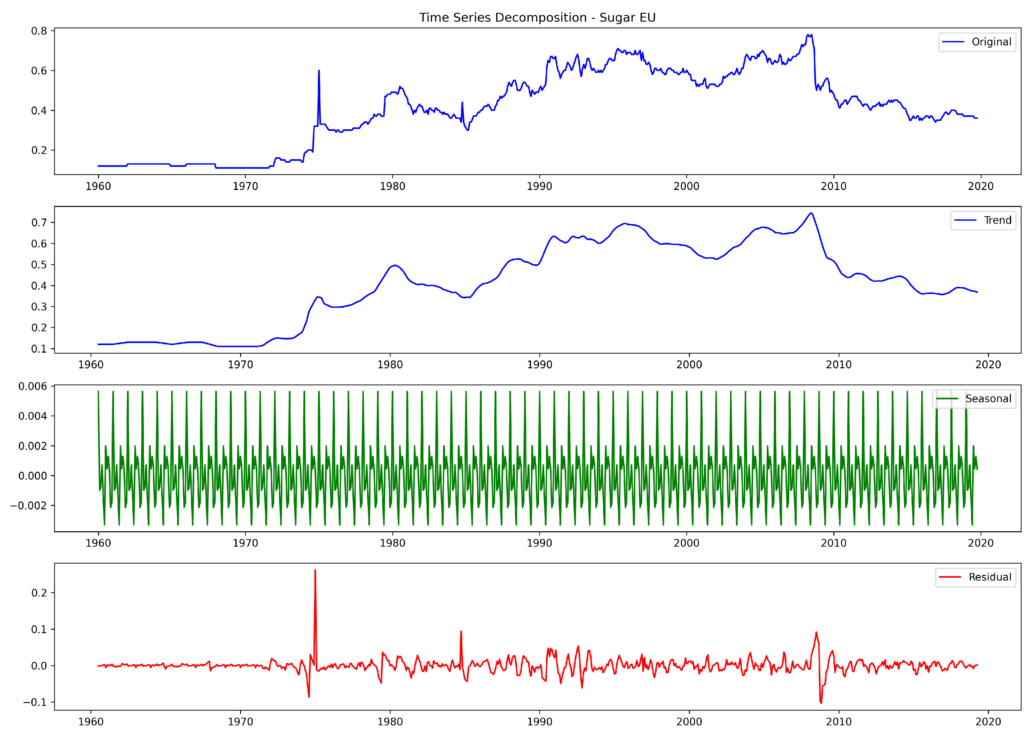 Fintech 03 00013 g008