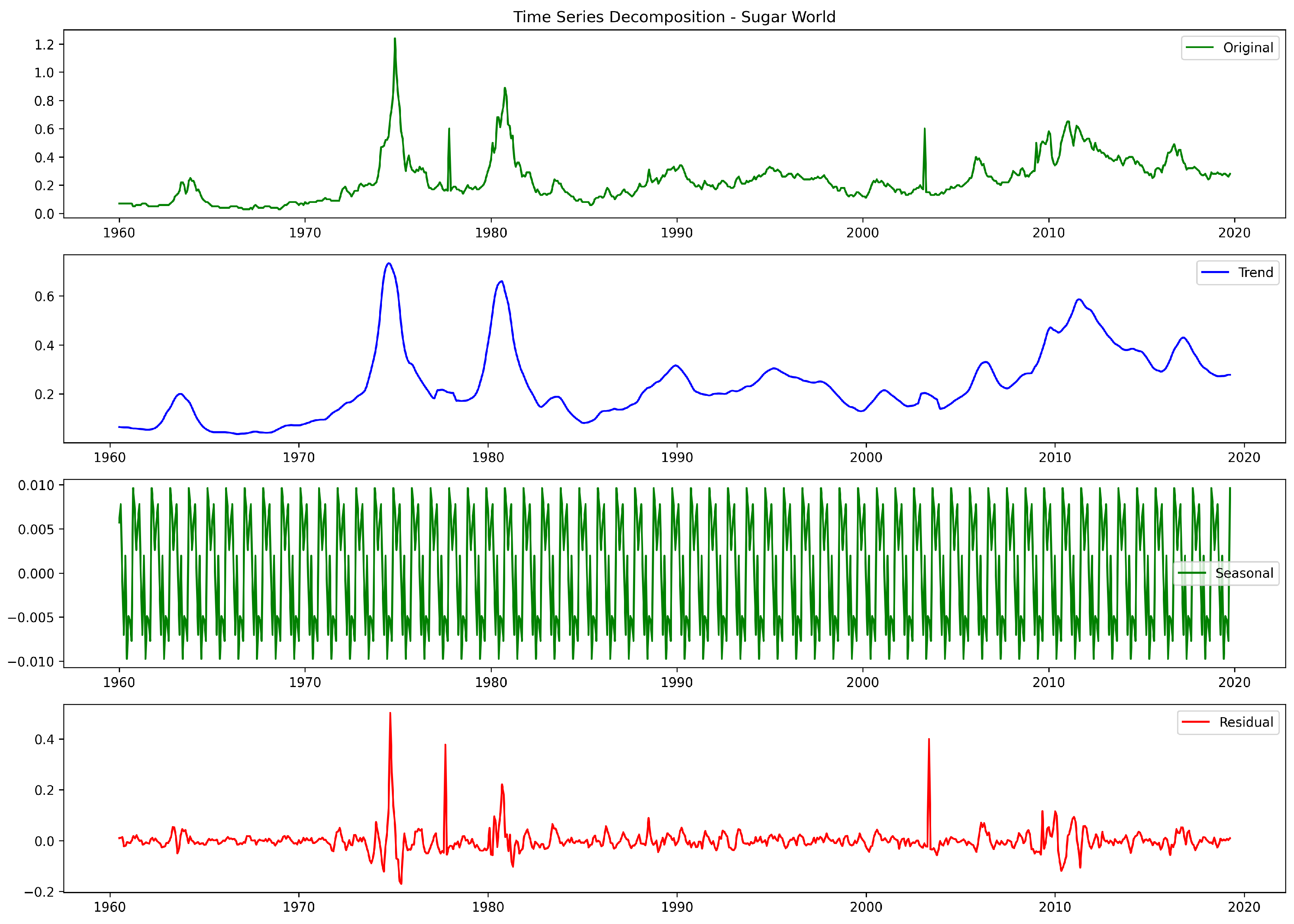Fintech 03 00013 g010