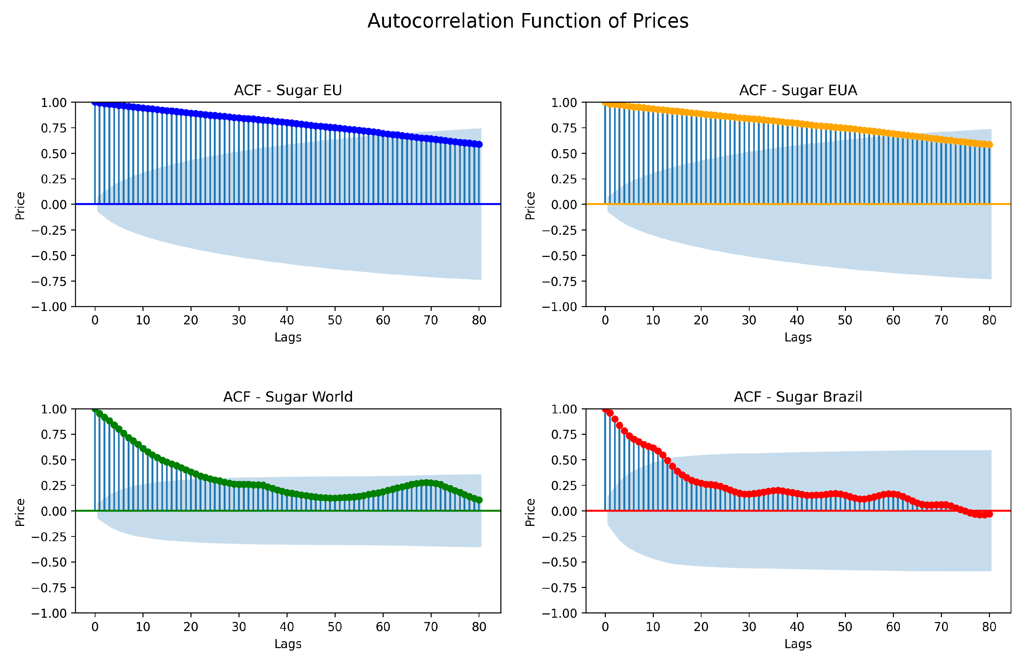Fintech 03 00013 g011