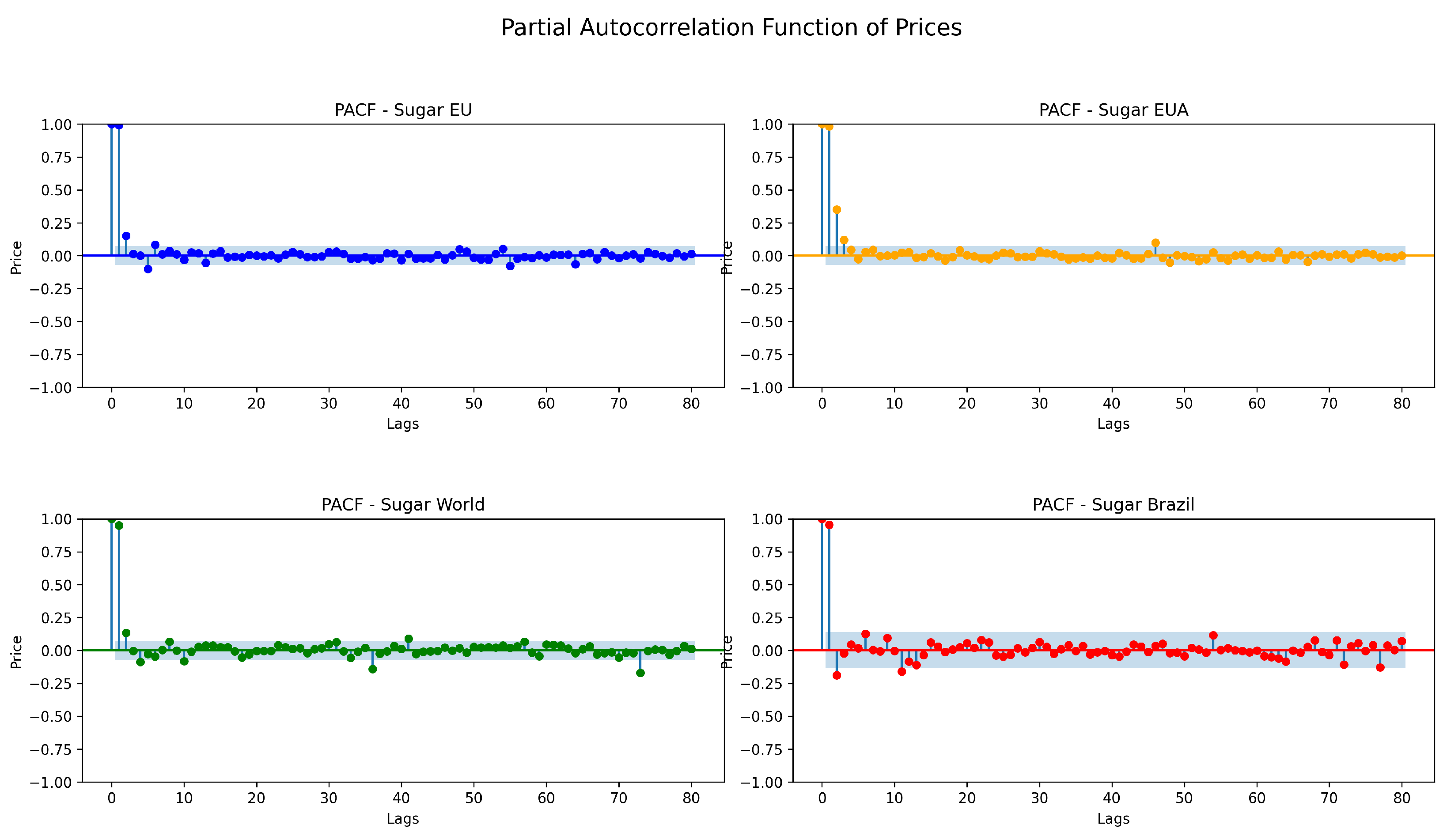 Fintech 03 00013 g012