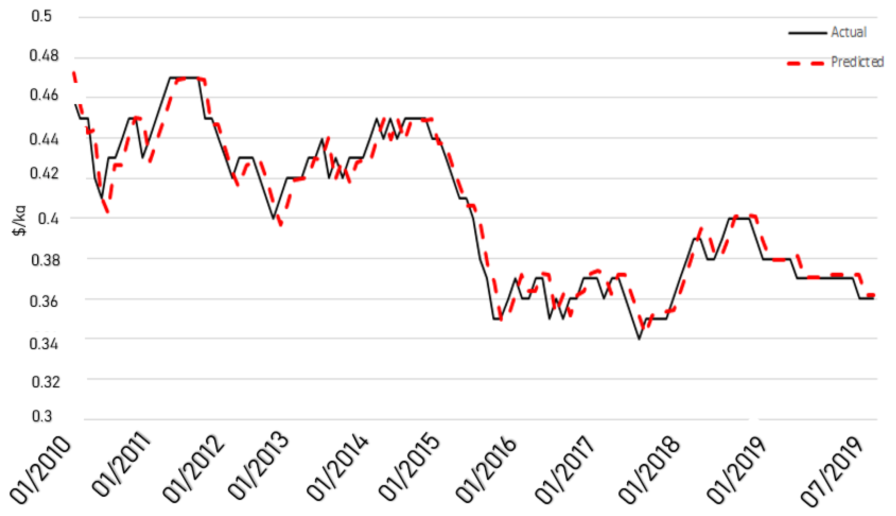 Fintech 03 00013 g014