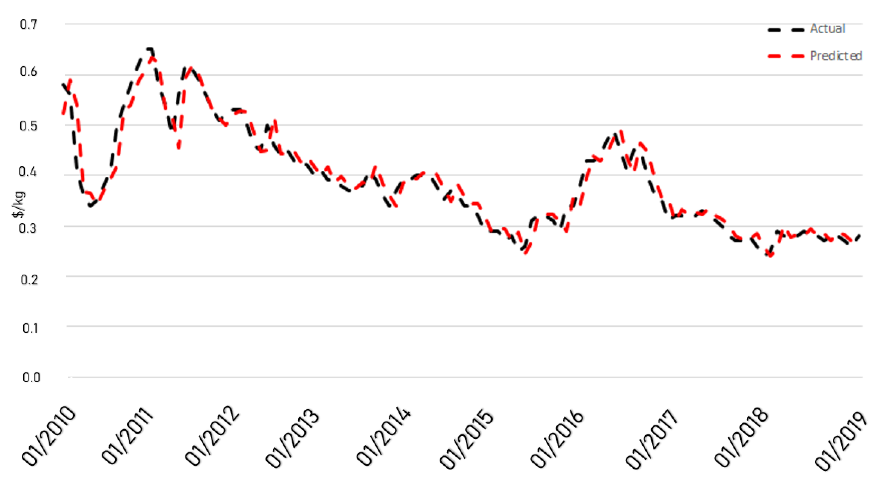 Fintech 03 00013 g016